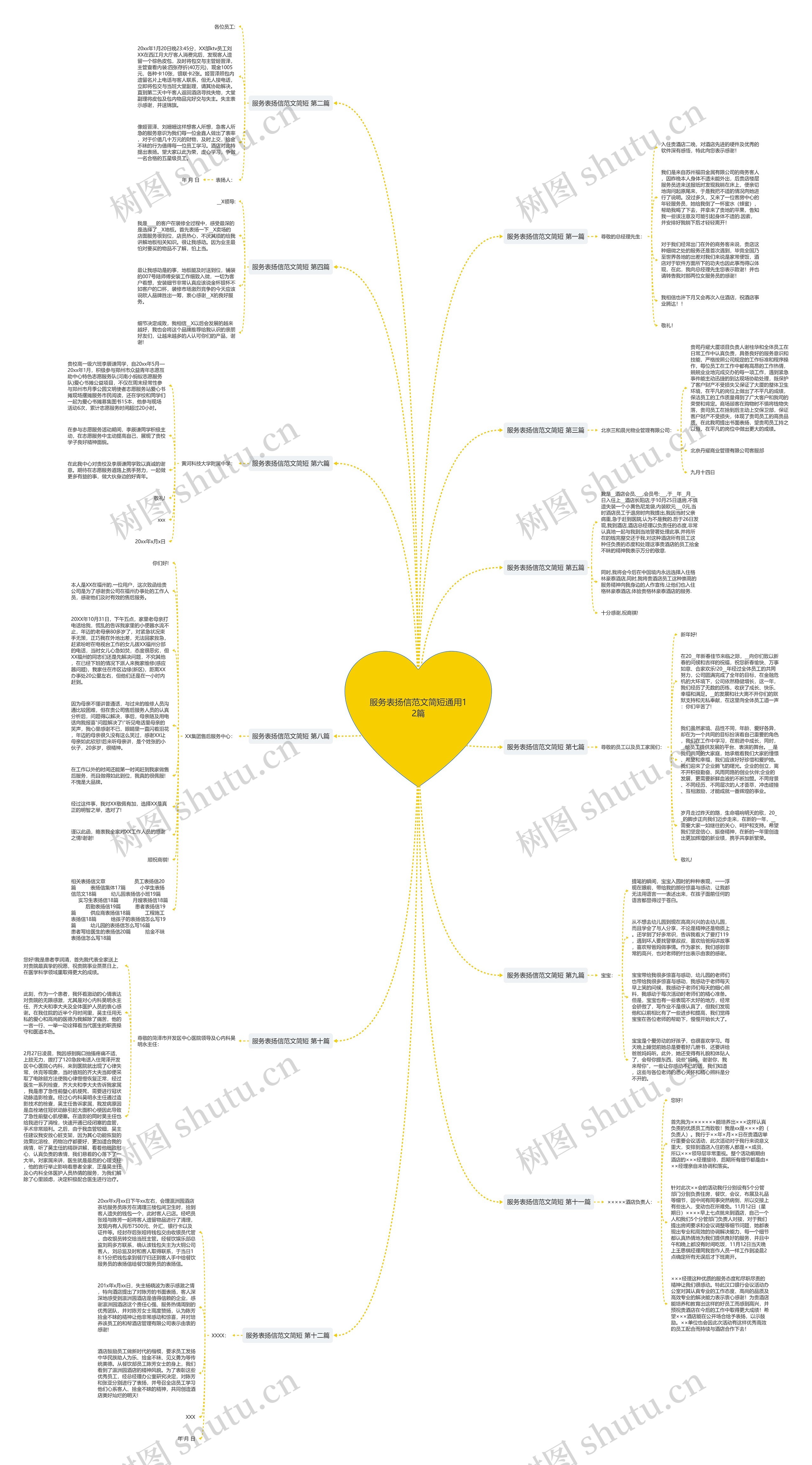 服务表扬信范文简短通用12篇 服务表扬信范文简短通用12篇