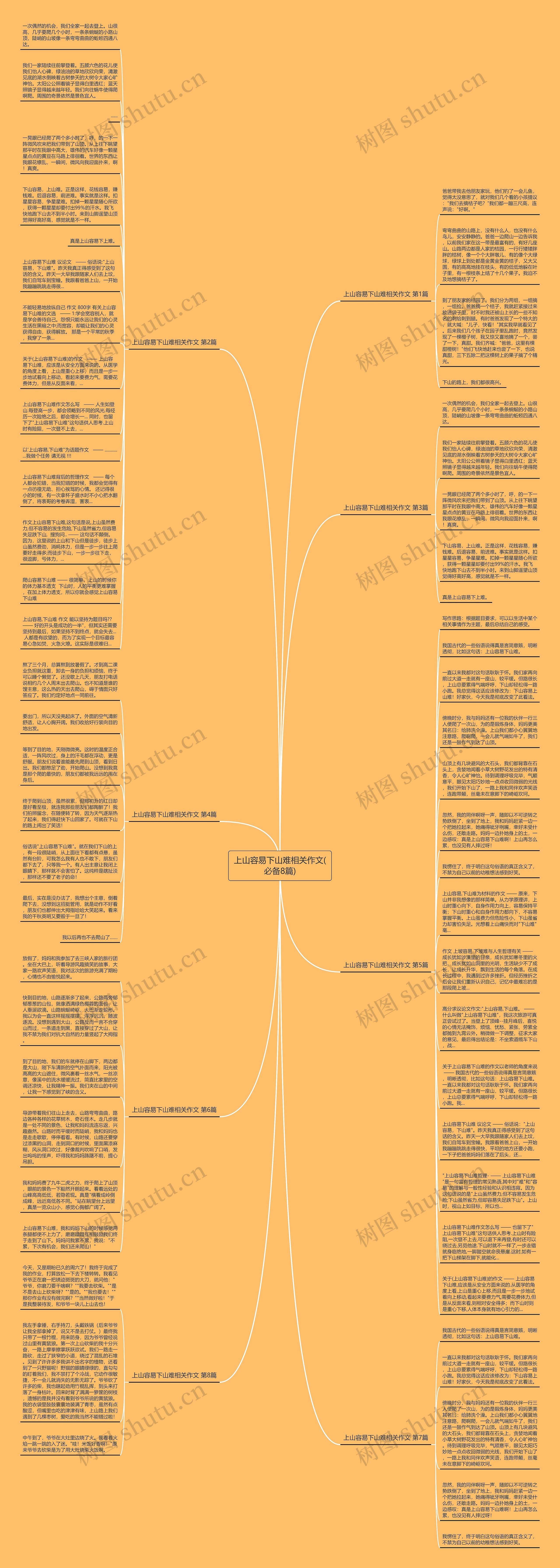 上山容易下山难相关作文(必备8篇)思维导图