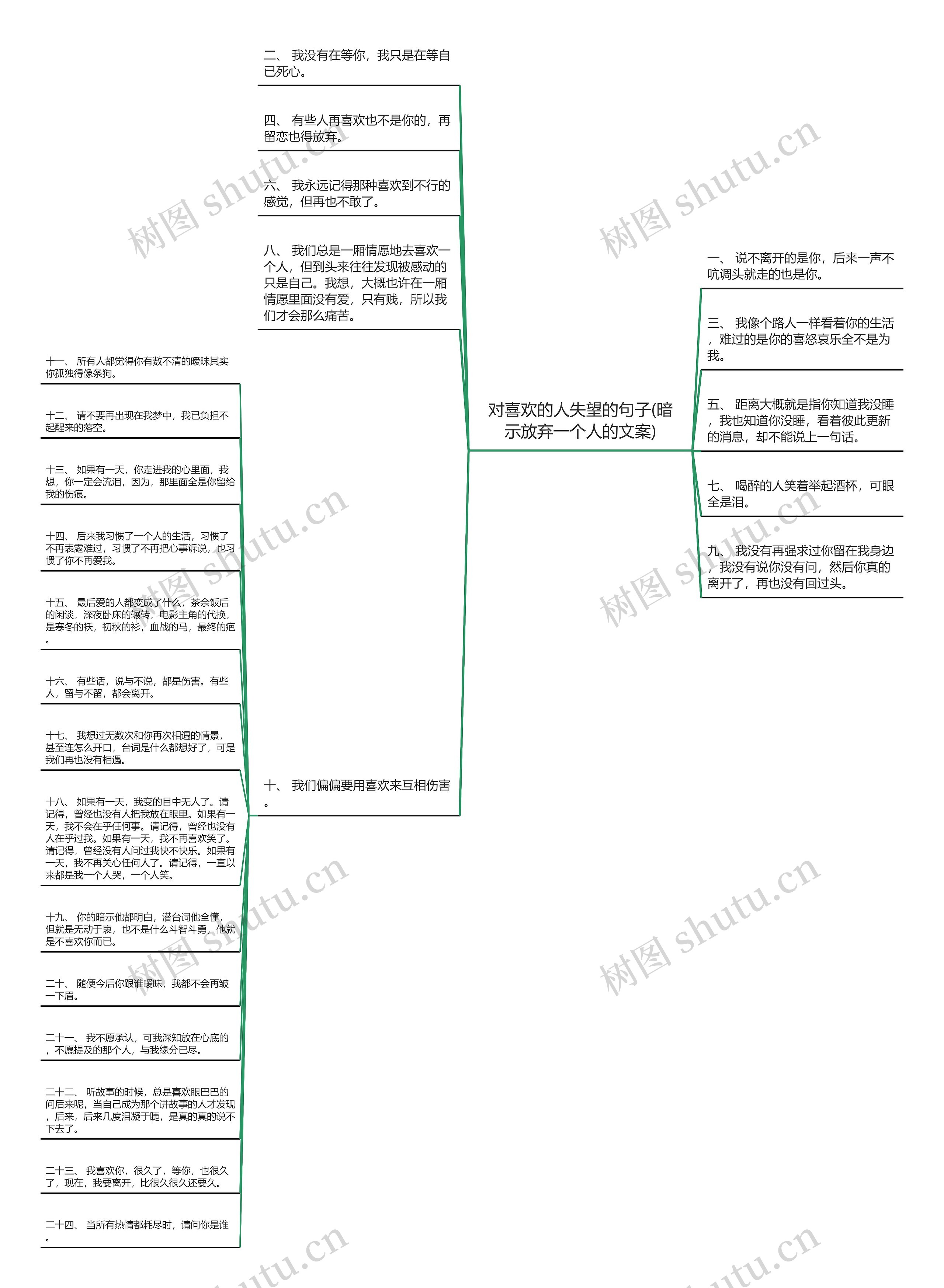 对喜欢的人失望的句子(暗示放弃一个人的文案)思维导图