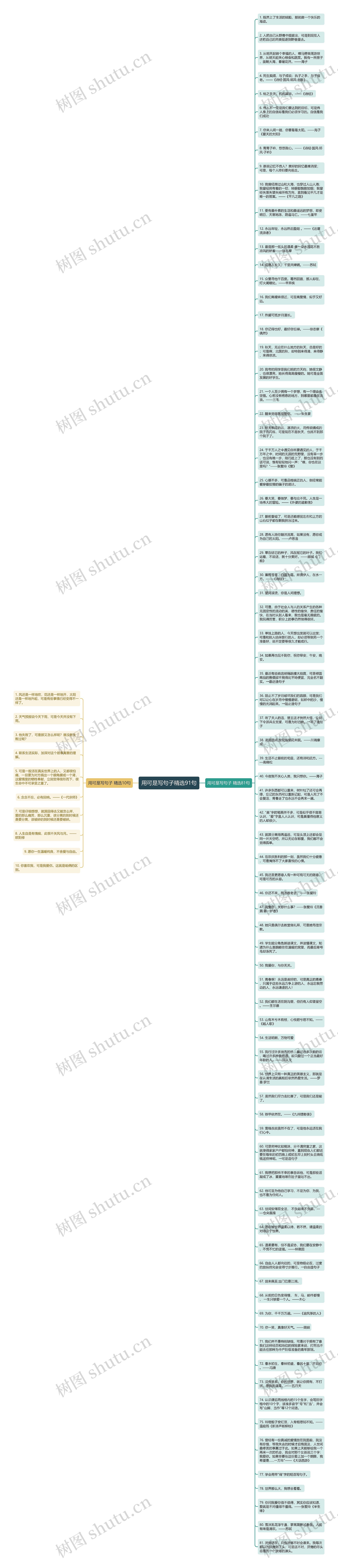 用可是写句子精选91句思维导图