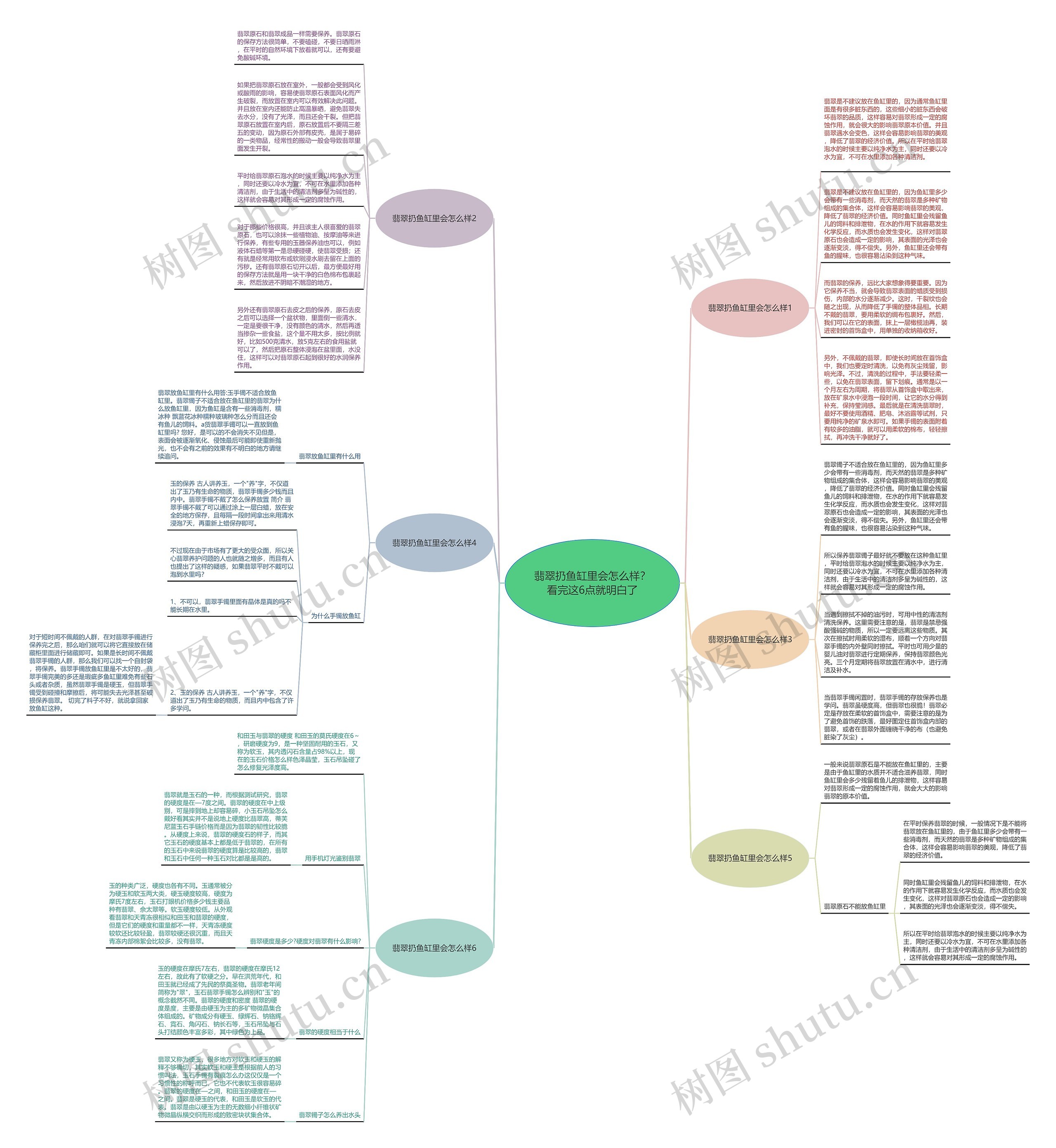 翡翠扔鱼缸里会怎么样？看完这6点就明白了思维导图