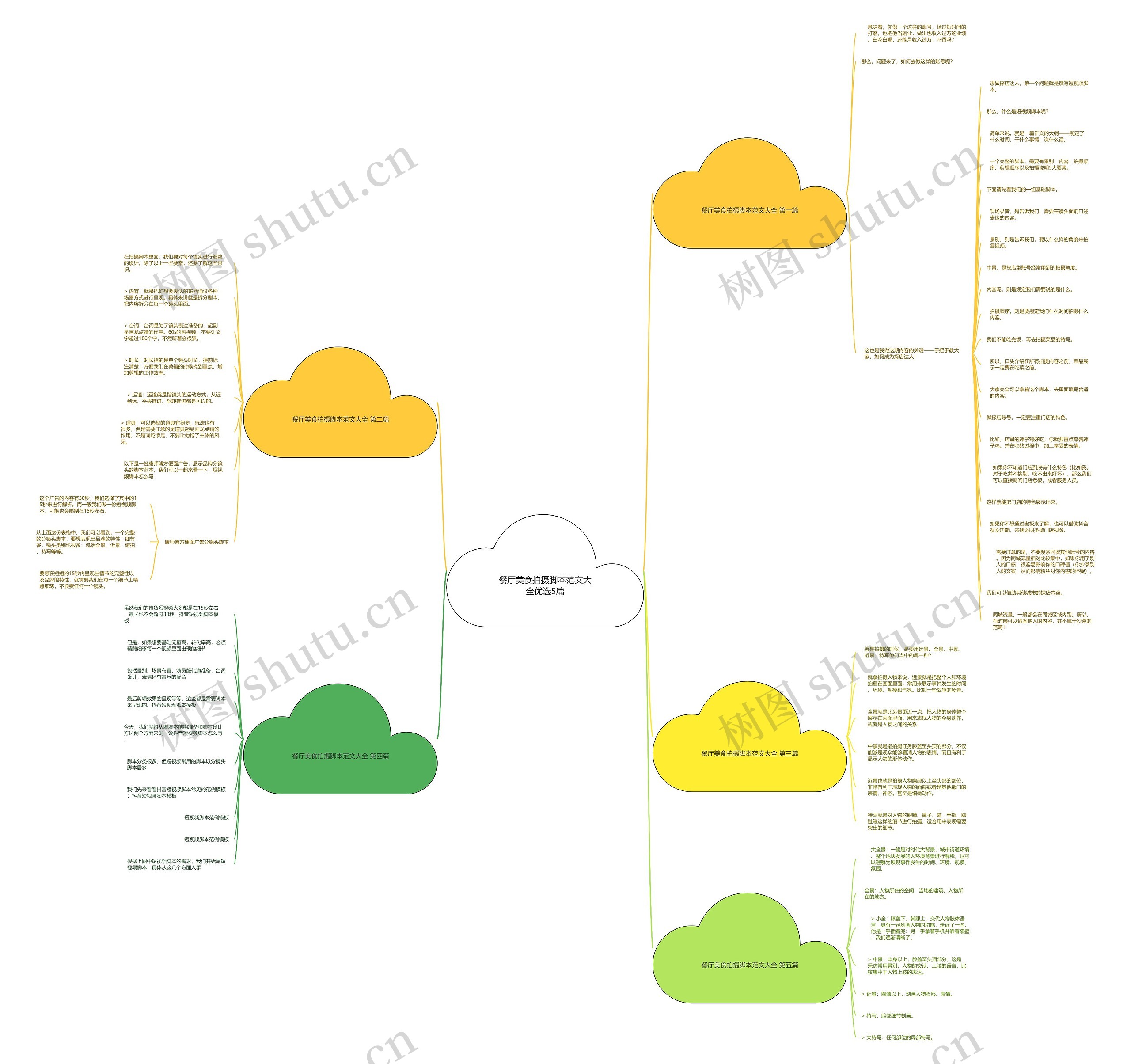 餐厅美食拍摄脚本范文大全优选5篇 餐厅美食拍摄脚本范文大全优选5篇