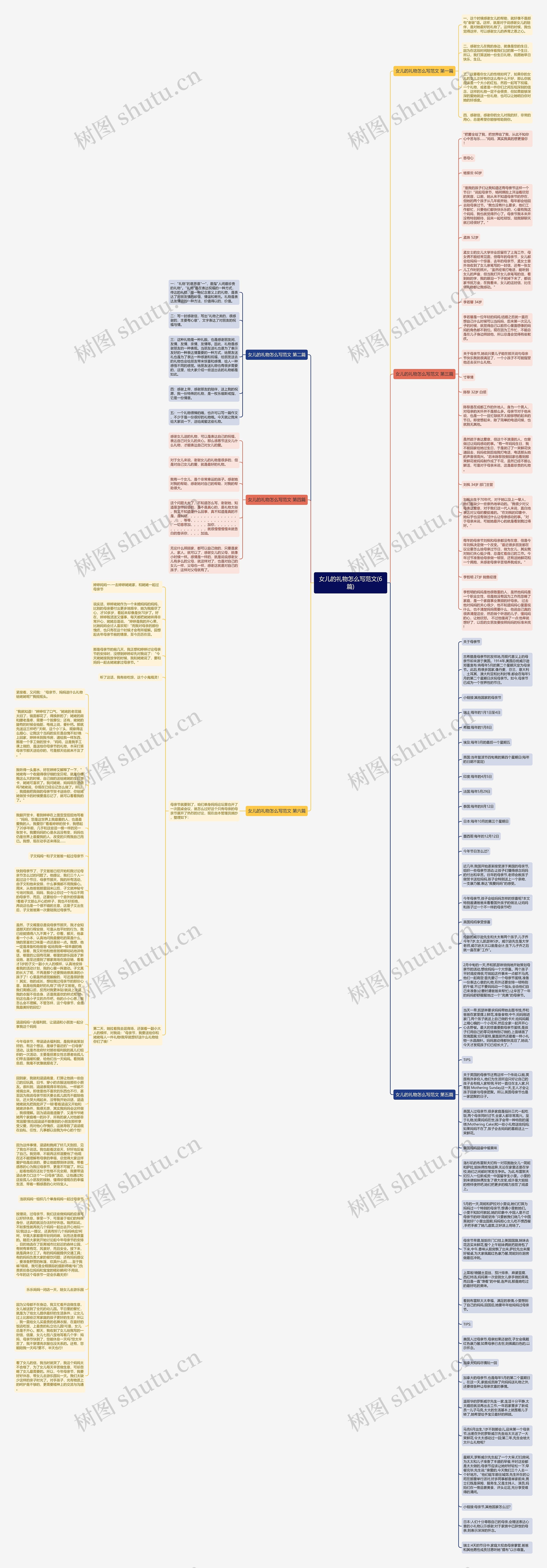 女儿的礼物怎么写范文(6篇)思维导图