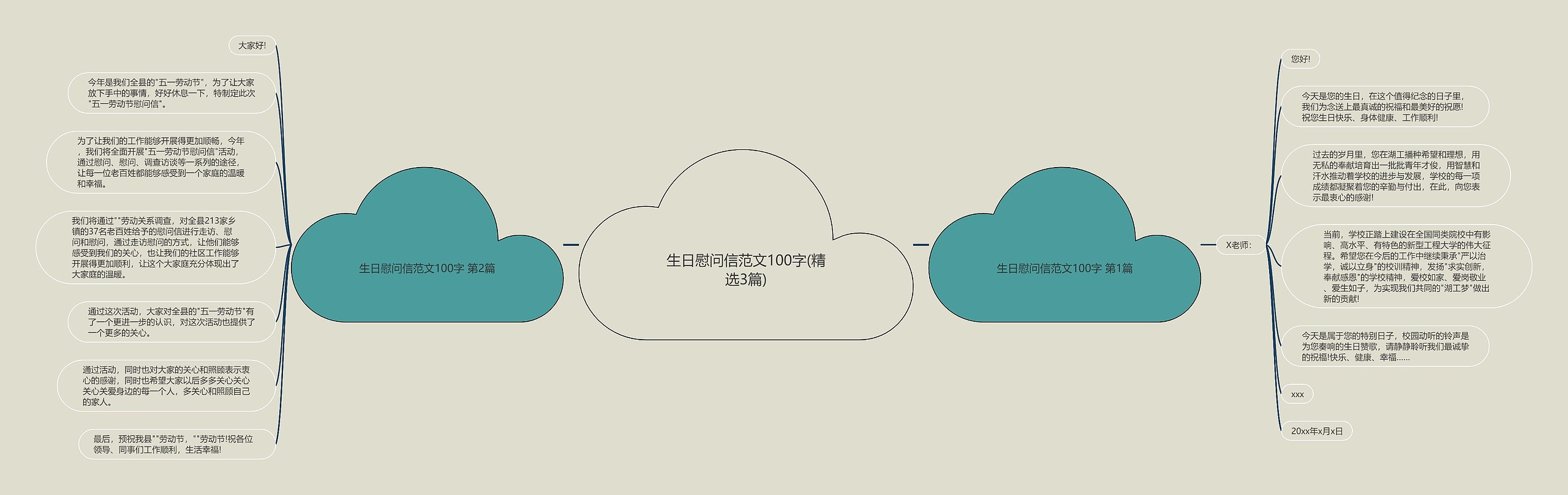 生日慰问信范文100字(精选3篇)思维导图