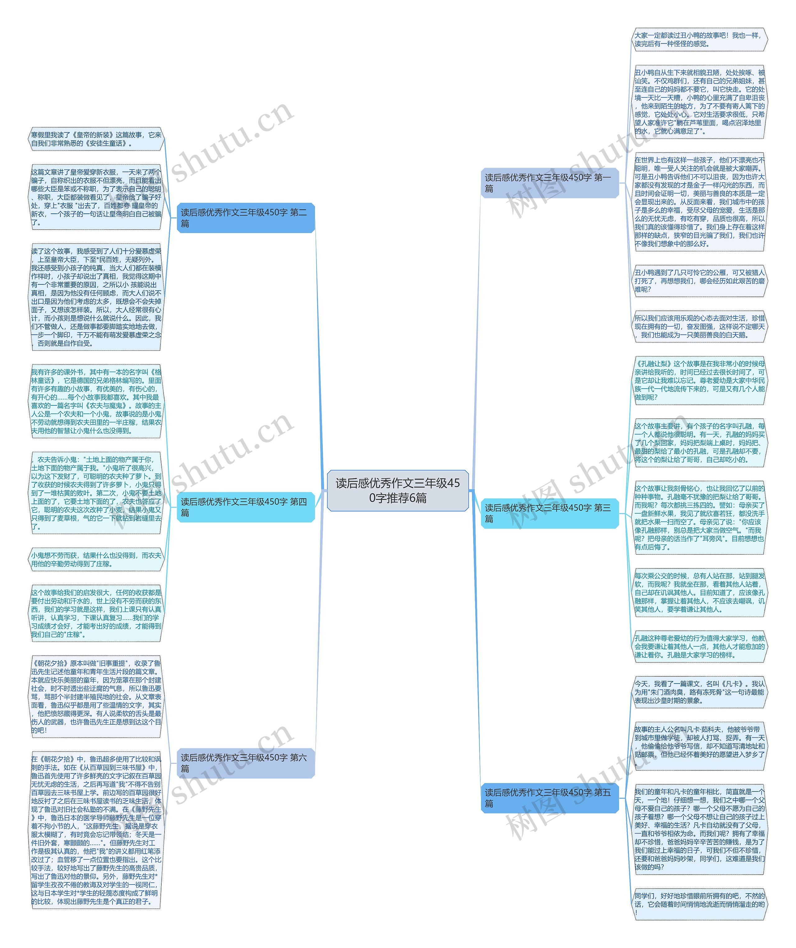 读后感优秀作文三年级450字推荐6篇思维导图