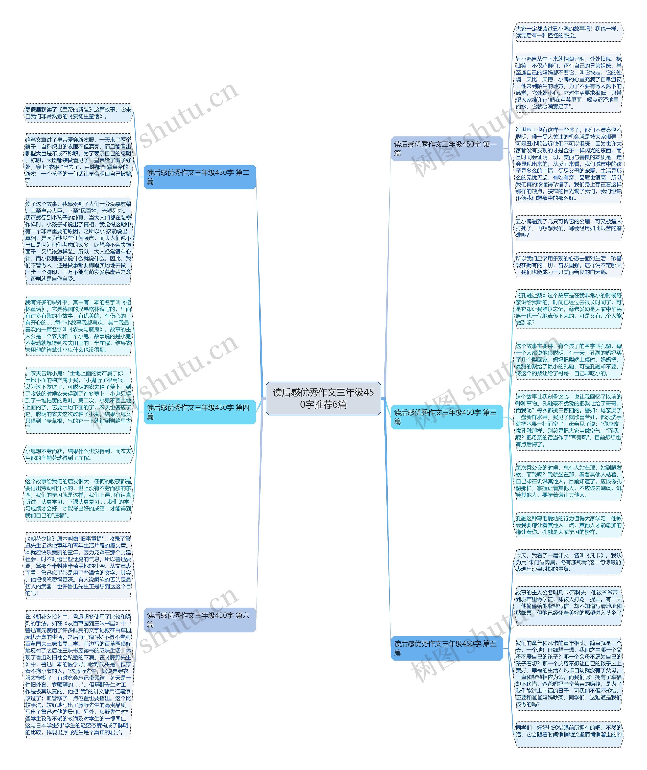 读后感优秀作文三年级450字推荐6篇 读后感优秀作文三年级450字推荐6篇