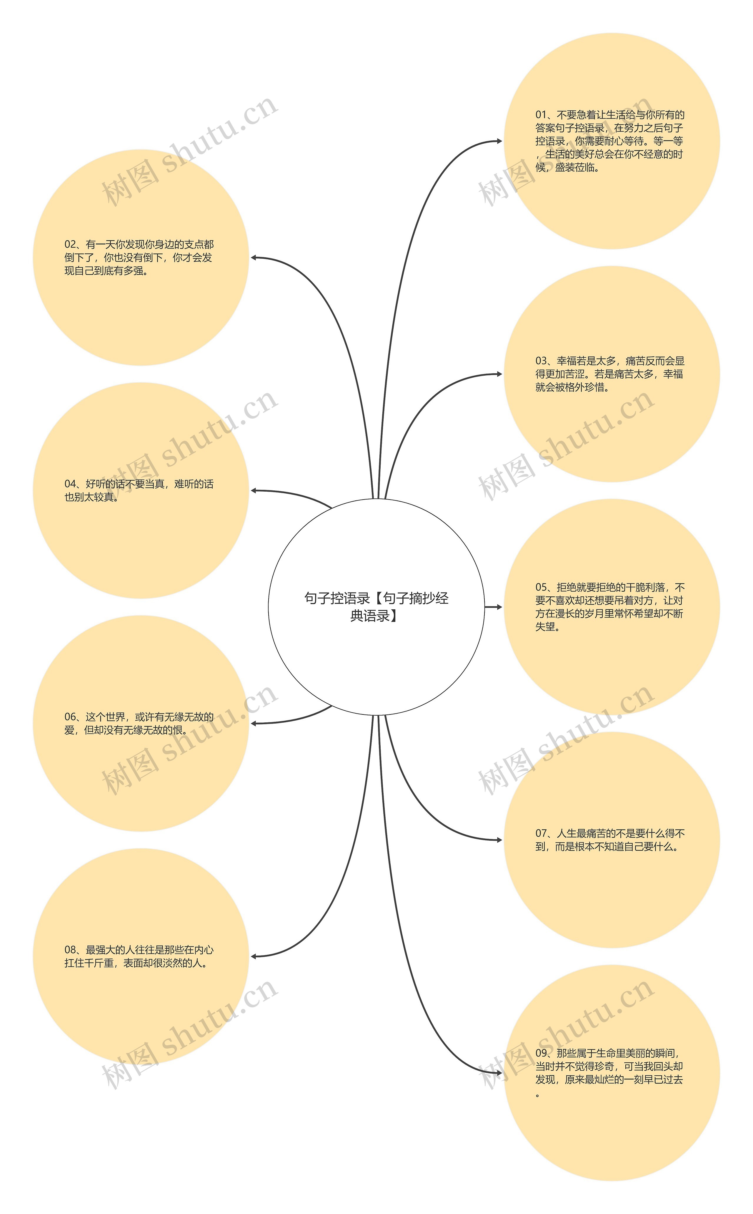 句子控语录【句子摘抄经典语录】