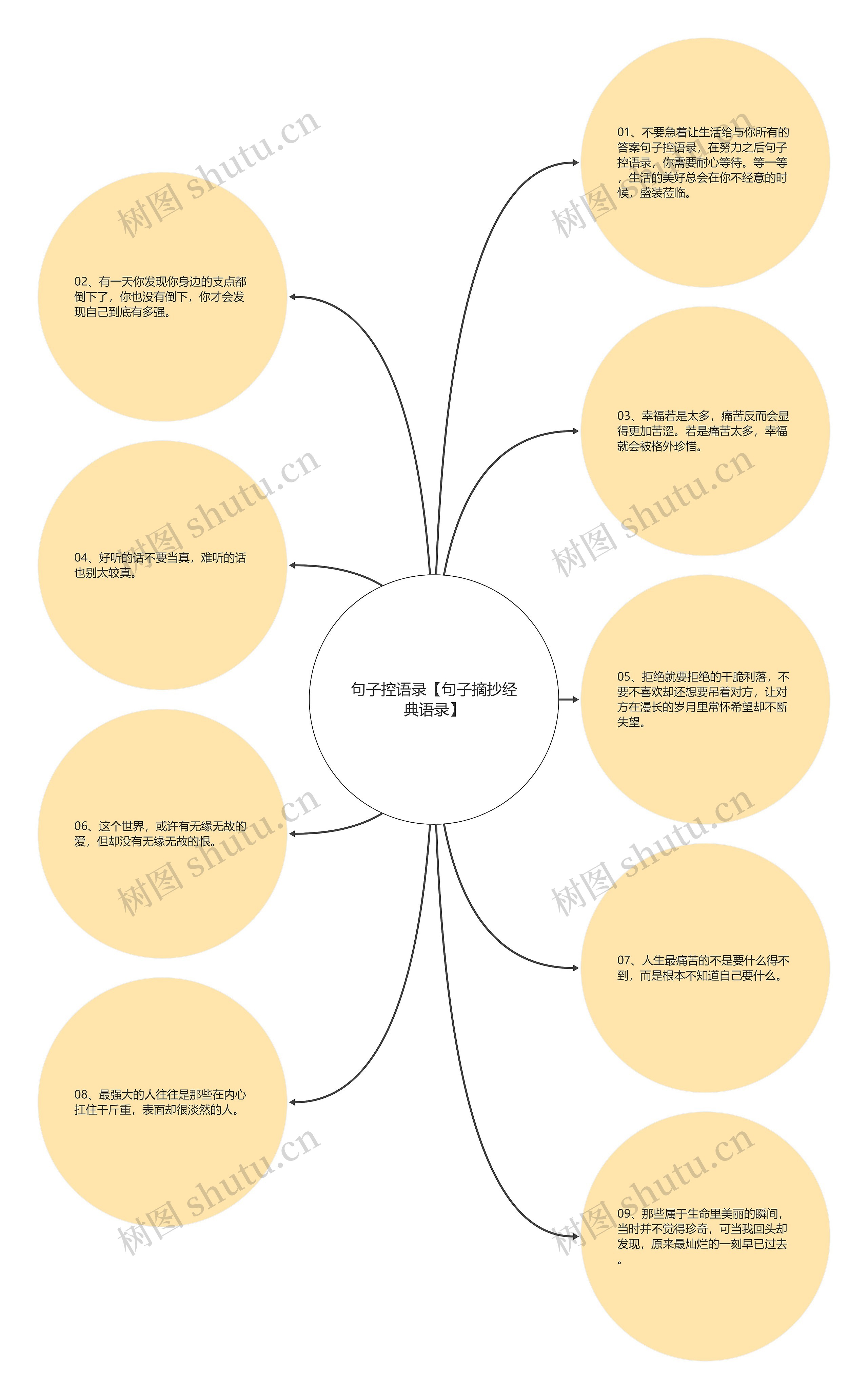 句子控语录【句子摘抄经典语录】思维导图