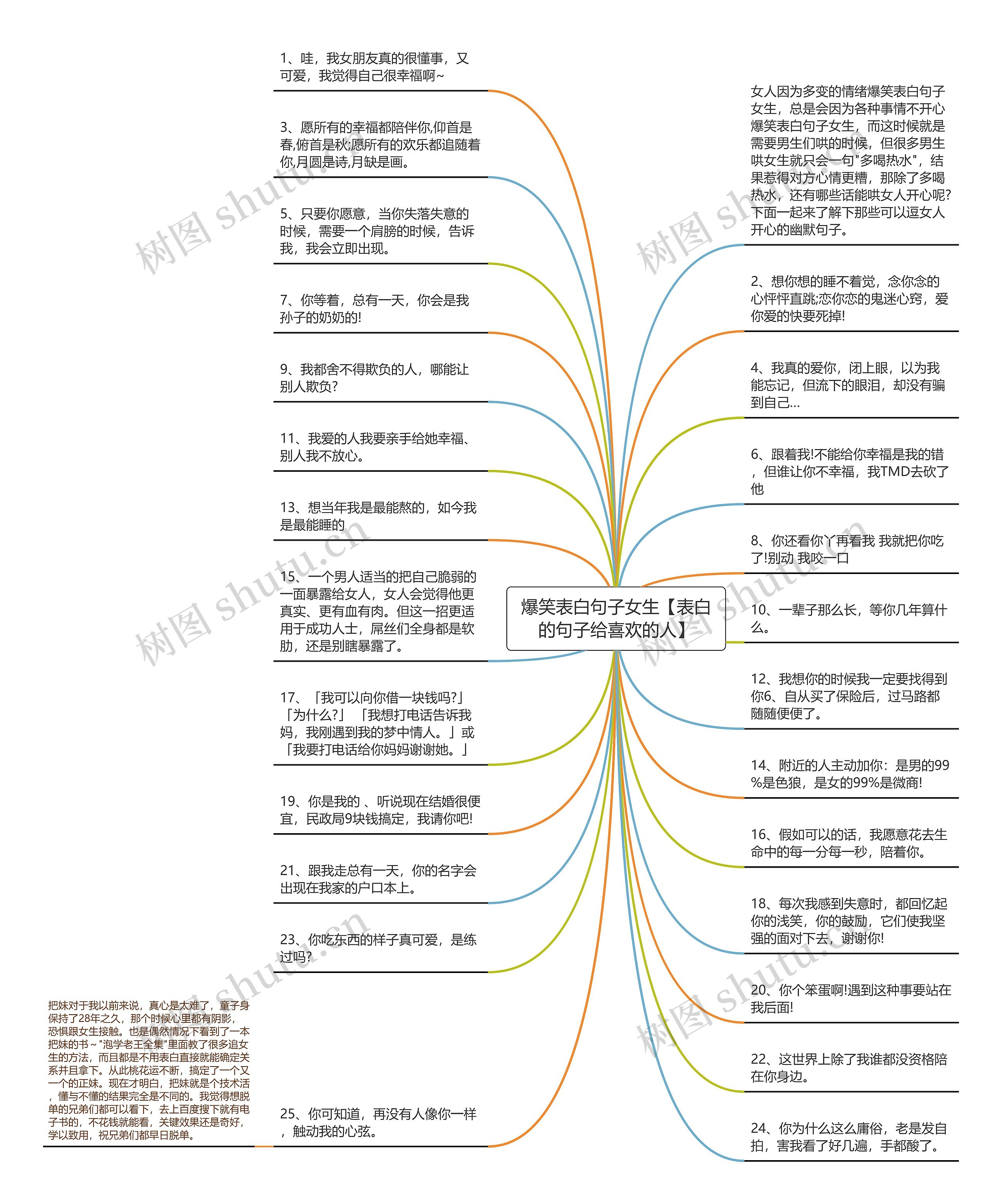 爆笑表白句子女生【表白的句子给喜欢的人】