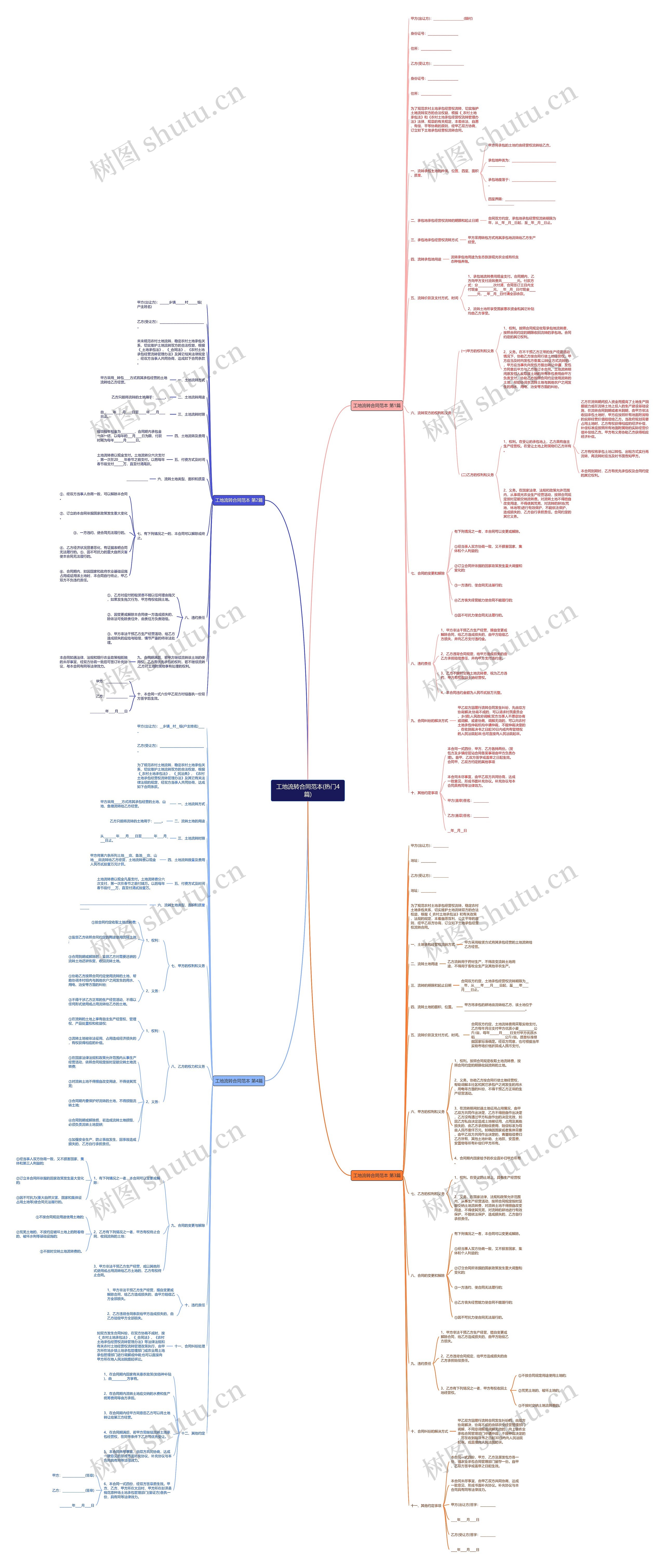 工地流转合同范本(热门4篇)思维导图