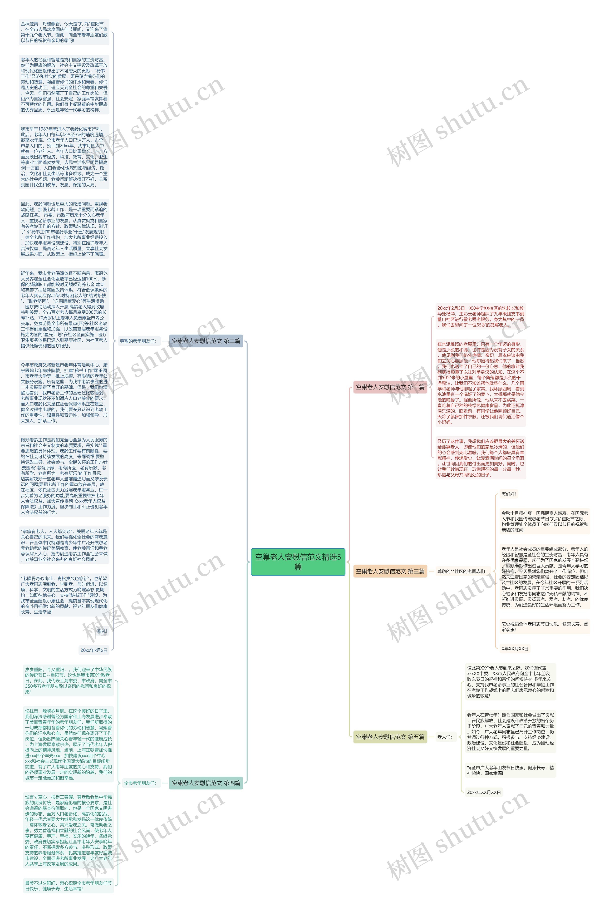 空巢老人安慰信范文精选5篇思维导图