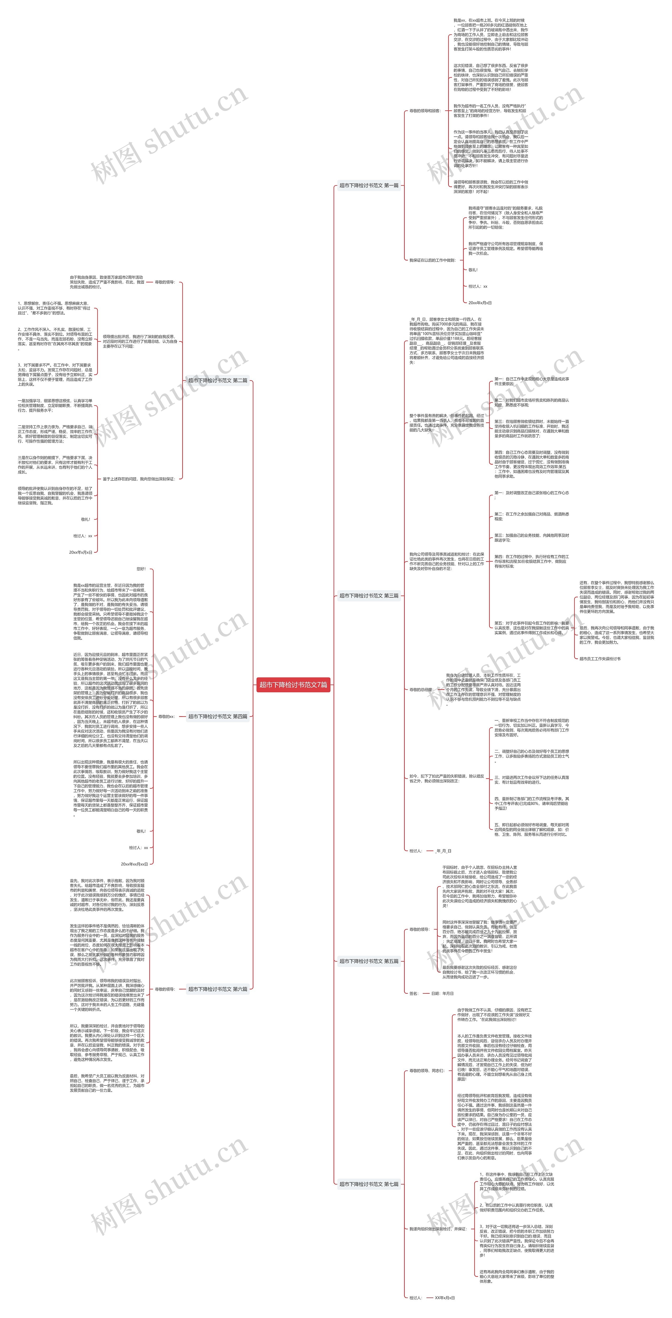 超市下降检讨书范文7篇思维导图
