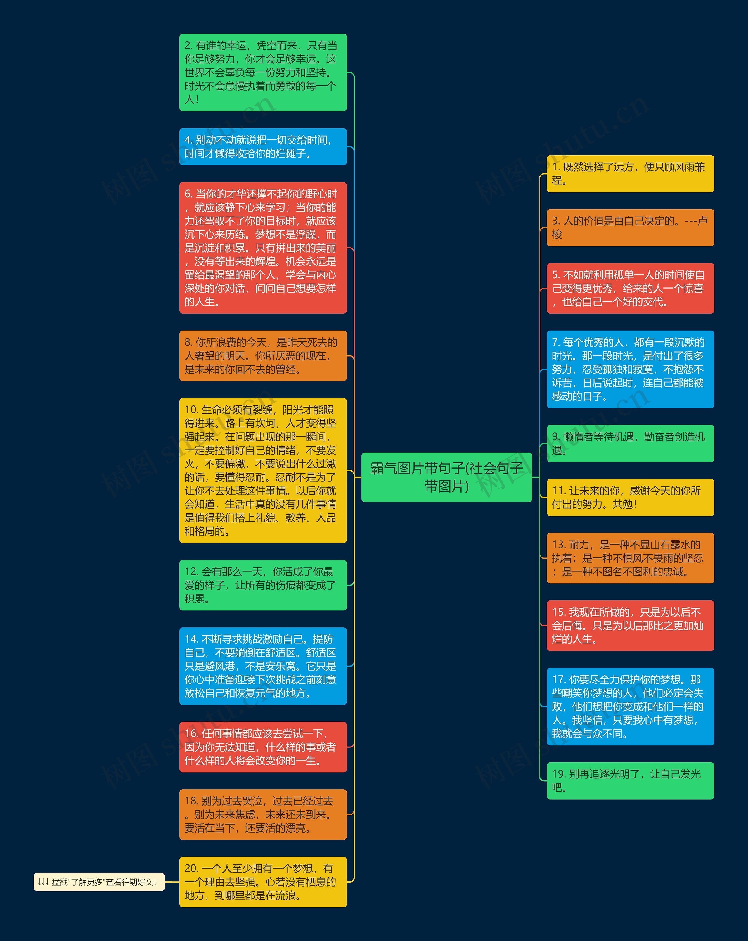 霸气图片带句子(社会句子带图片)思维导图