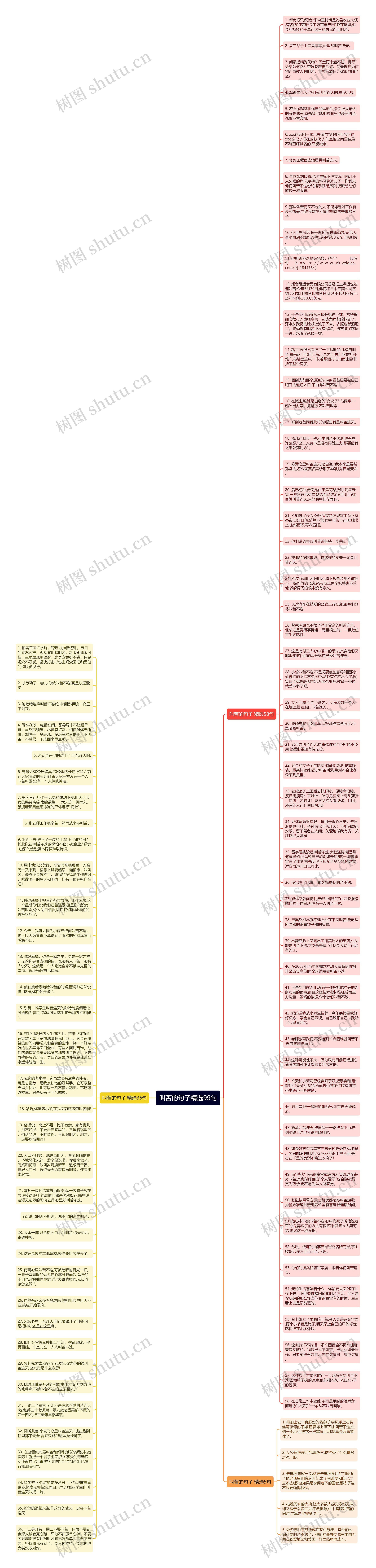 叫苦的句子精选99句思维导图