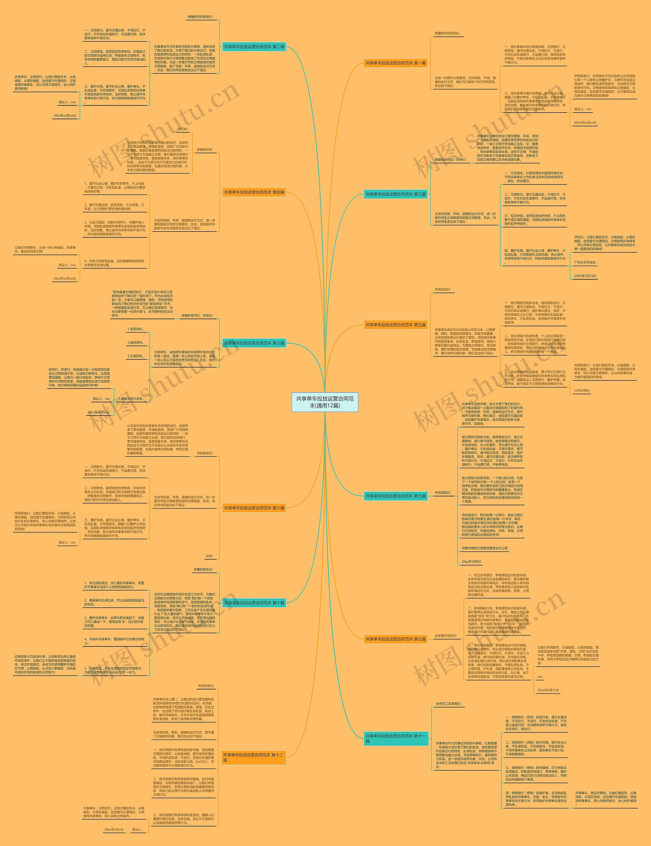 共享单车投放运营合同范本(通用12篇)思维导图