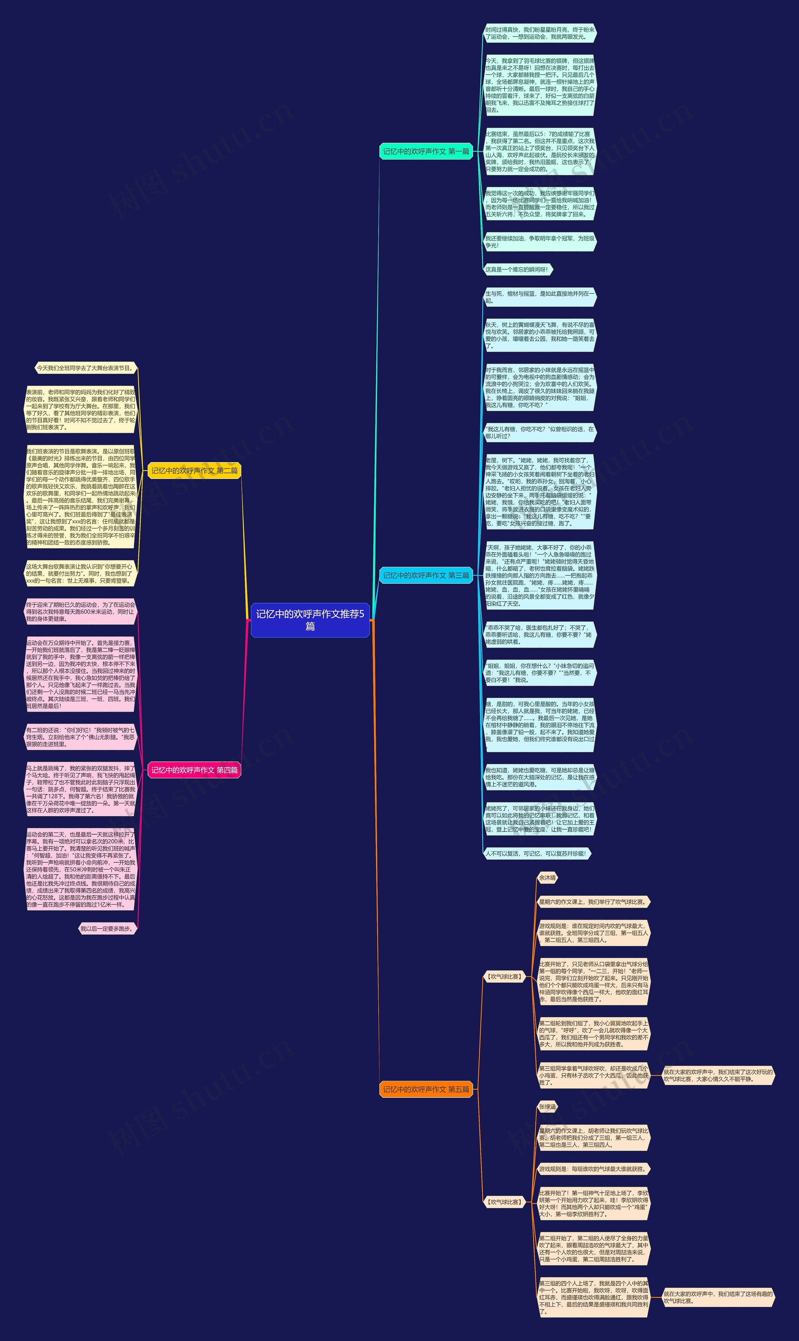 记忆中的欢呼声作文推荐5篇思维导图