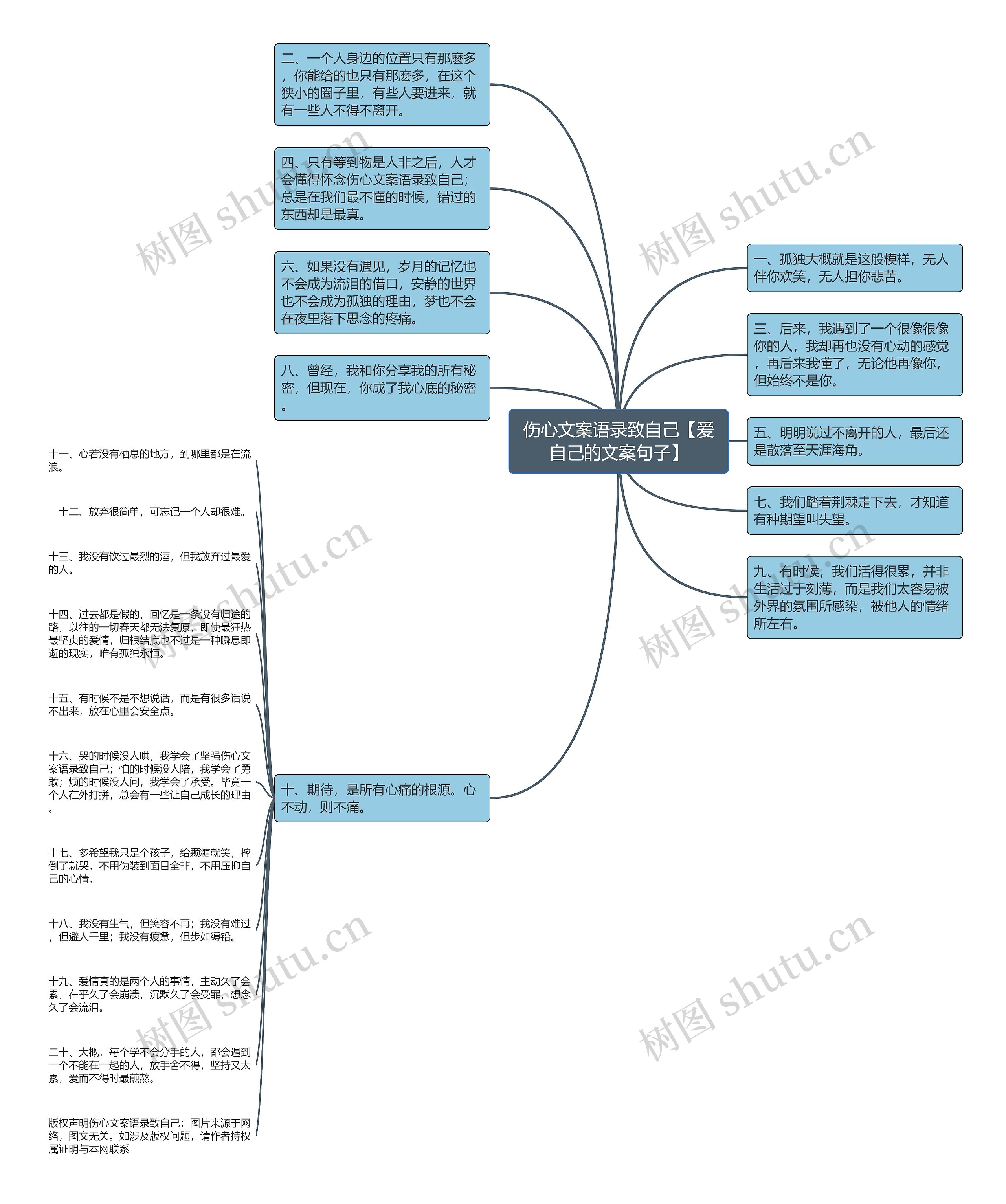 伤心文案语录致自己【爱自己的文案句子】思维导图