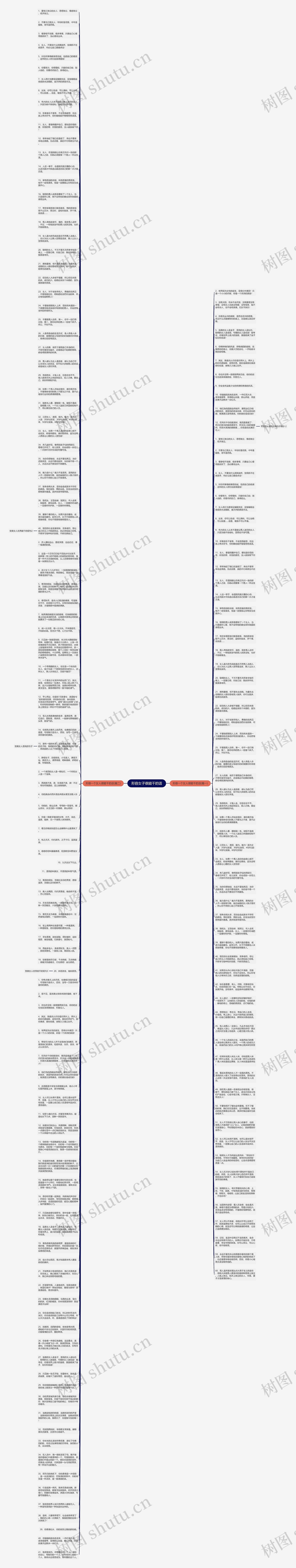 形容女子很能干的话思维导图