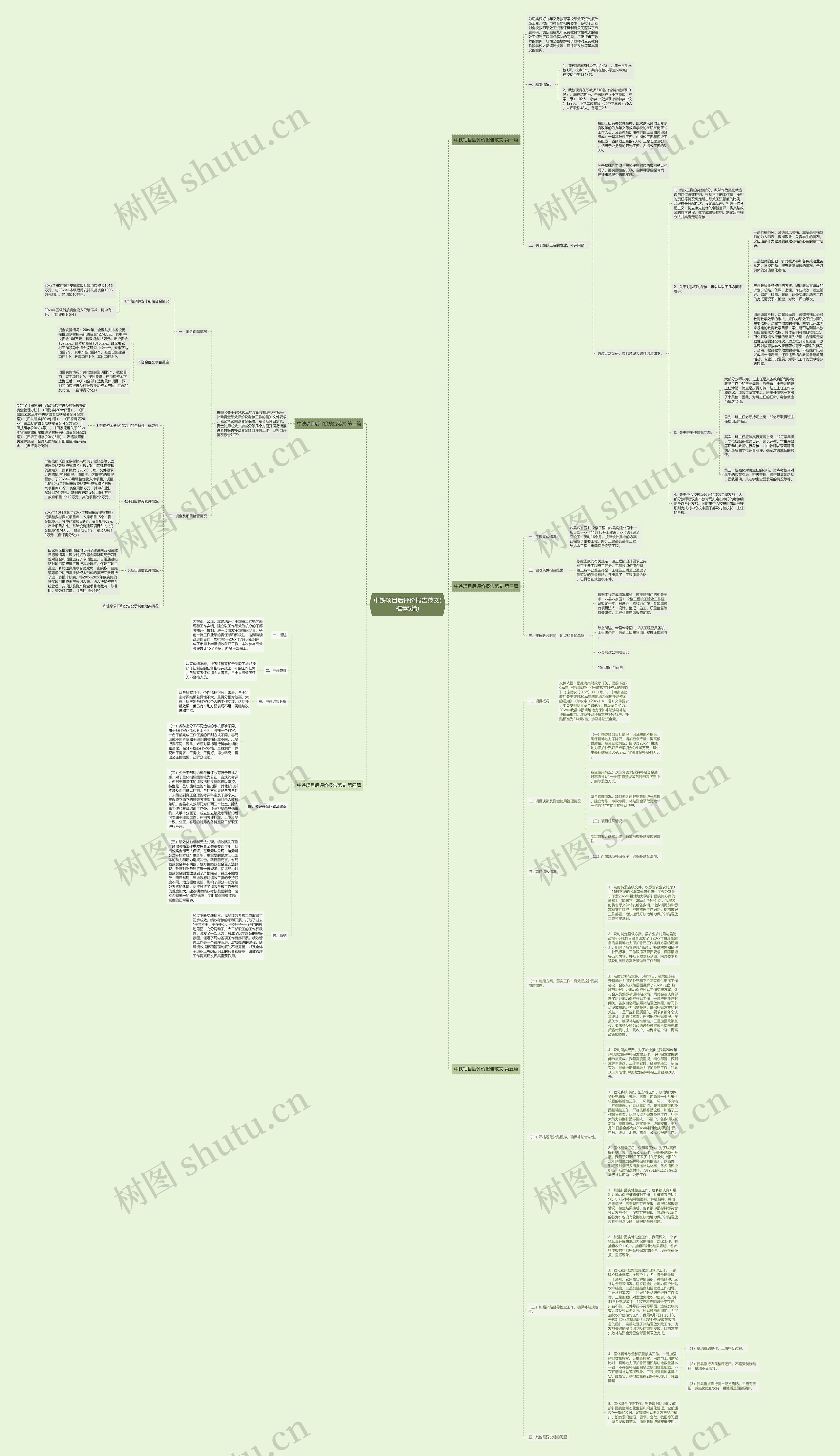 中铁项目后评价报告范文(推荐5篇)思维导图