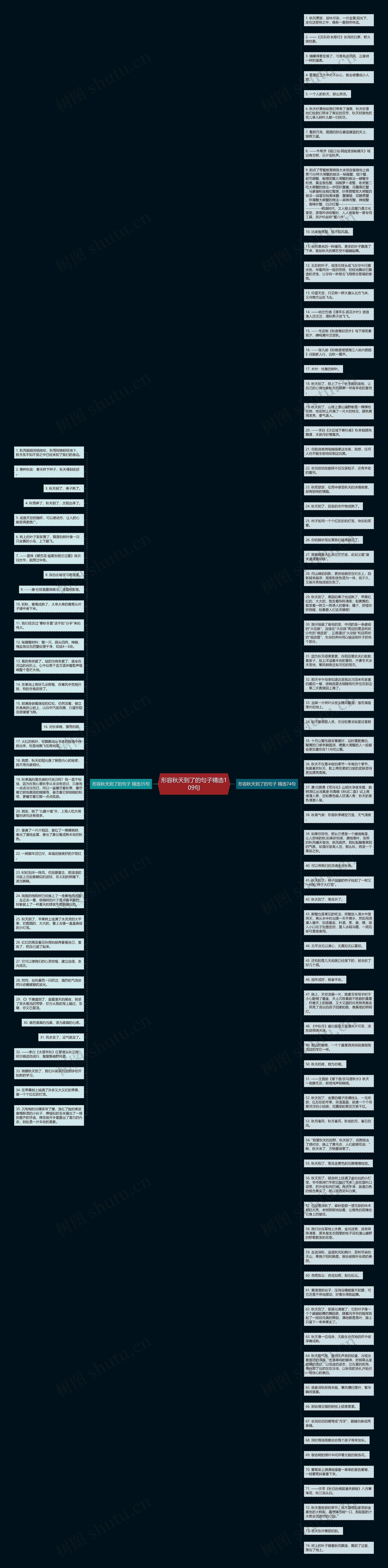 形容秋天到了的句子精选109句思维导图