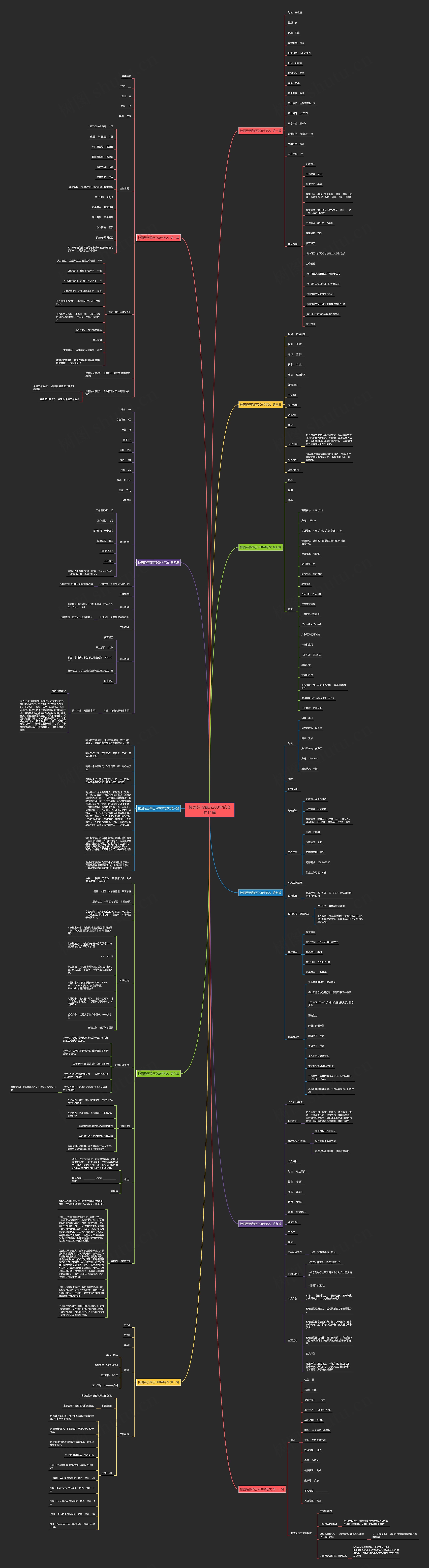 校园经历简历200字范文共11篇思维导图