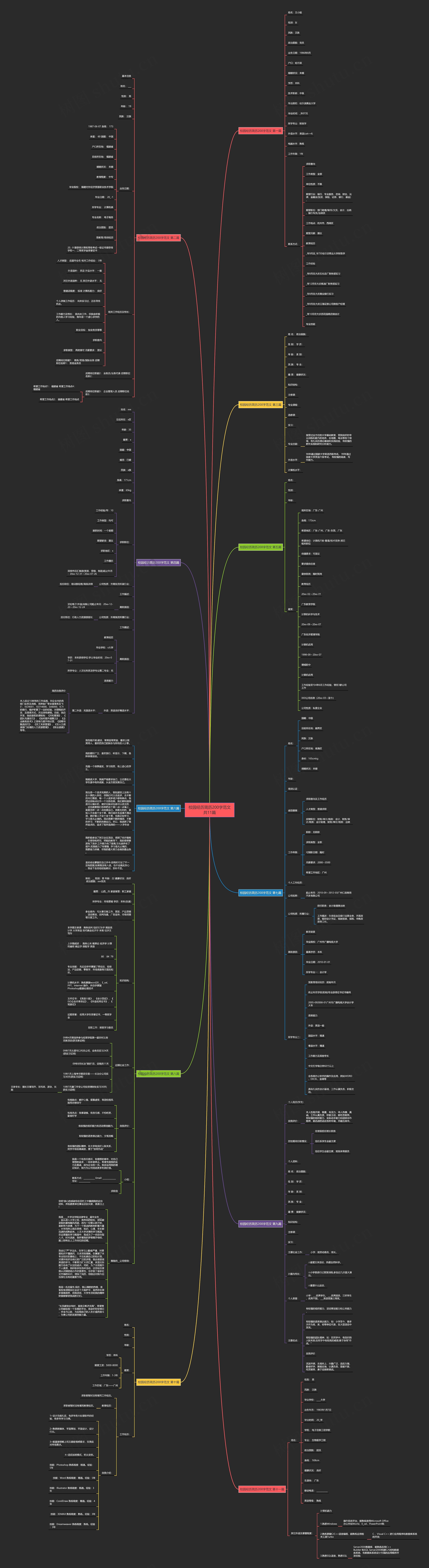 校园经历简历200字范文共11篇 校园经历简历200字范文共11篇