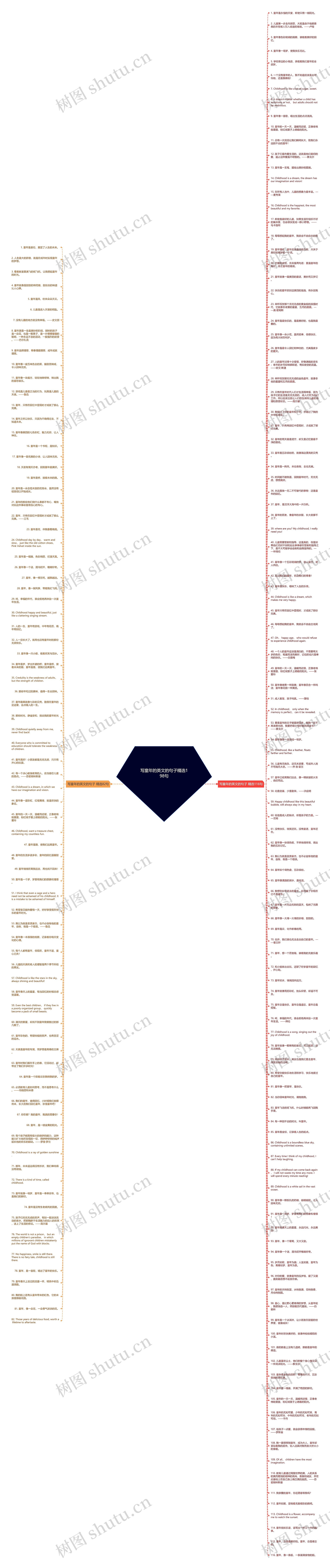 写童年的英文的句子精选198句思维导图