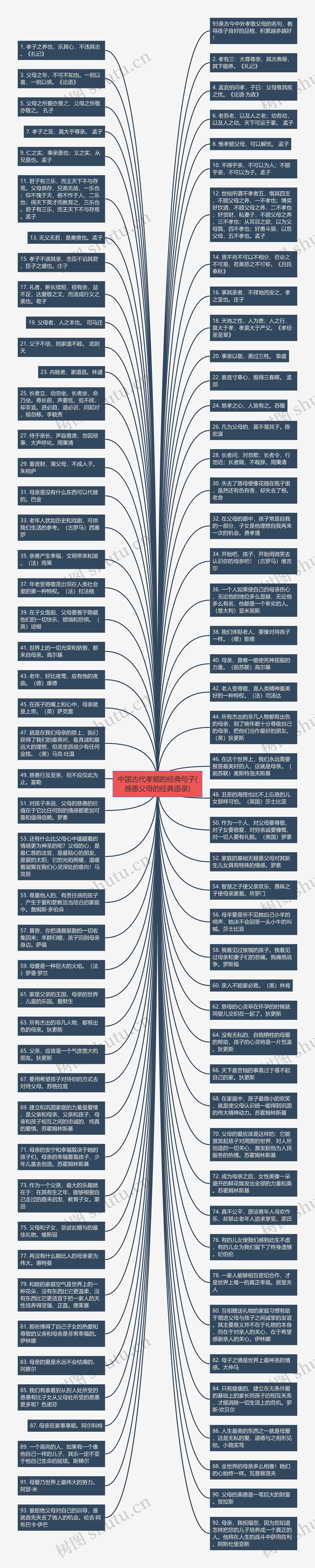 中国古代孝顺的经典句子(感恩父母的经典语录)思维导图