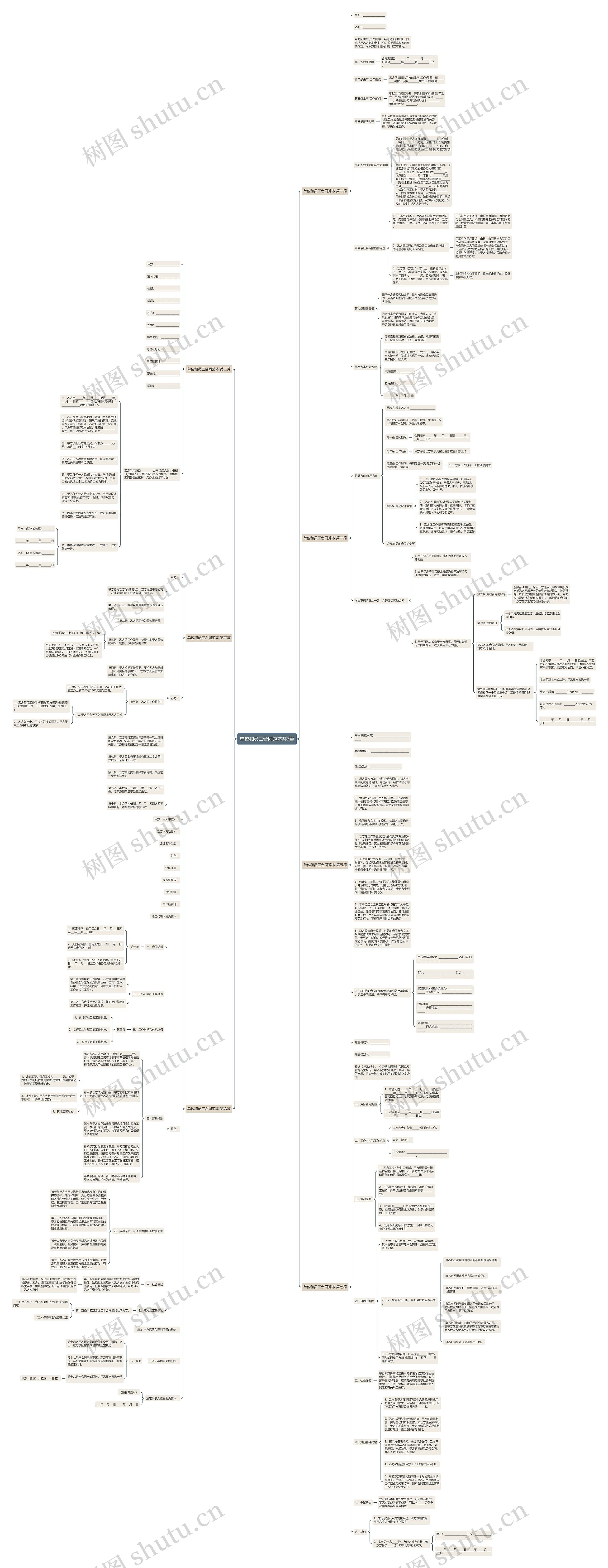 单位和员工合同范本共7篇思维导图