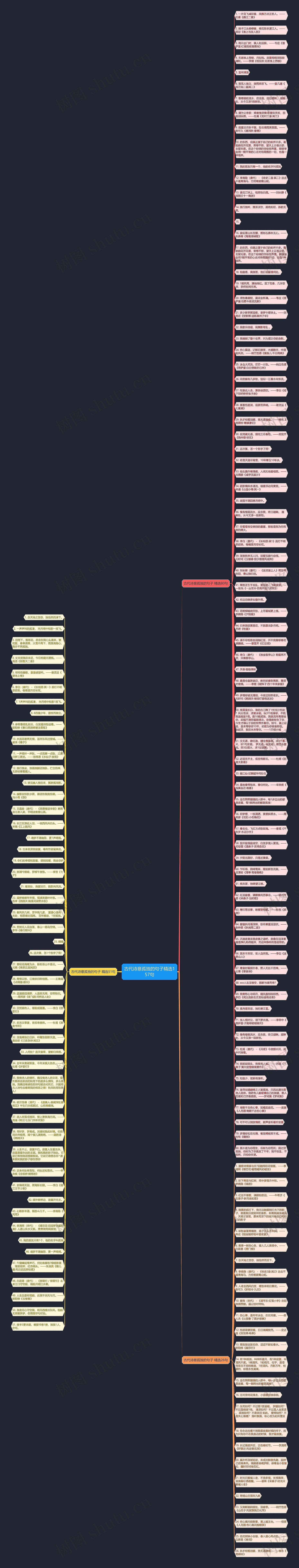 古代诗意孤独的句子精选157句思维导图