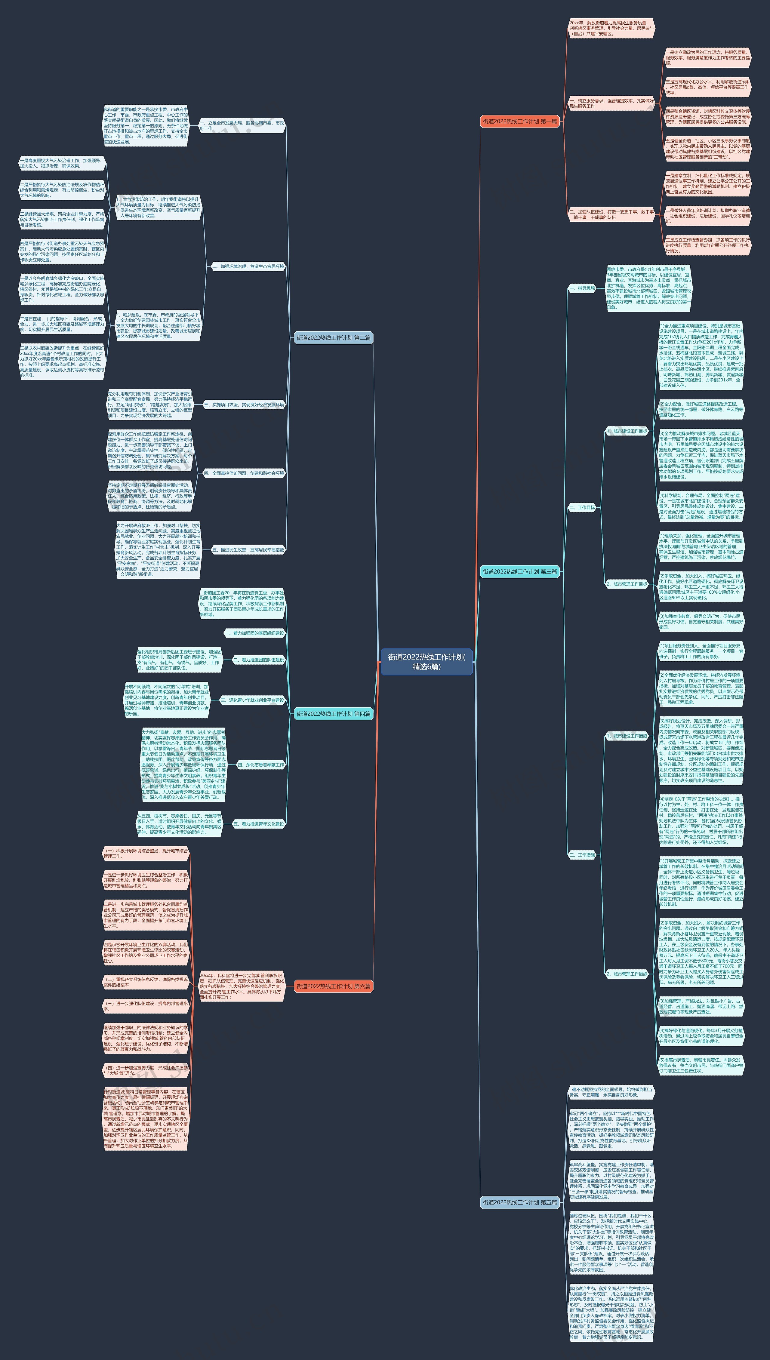 街道2022热线工作计划(精选6篇)思维导图