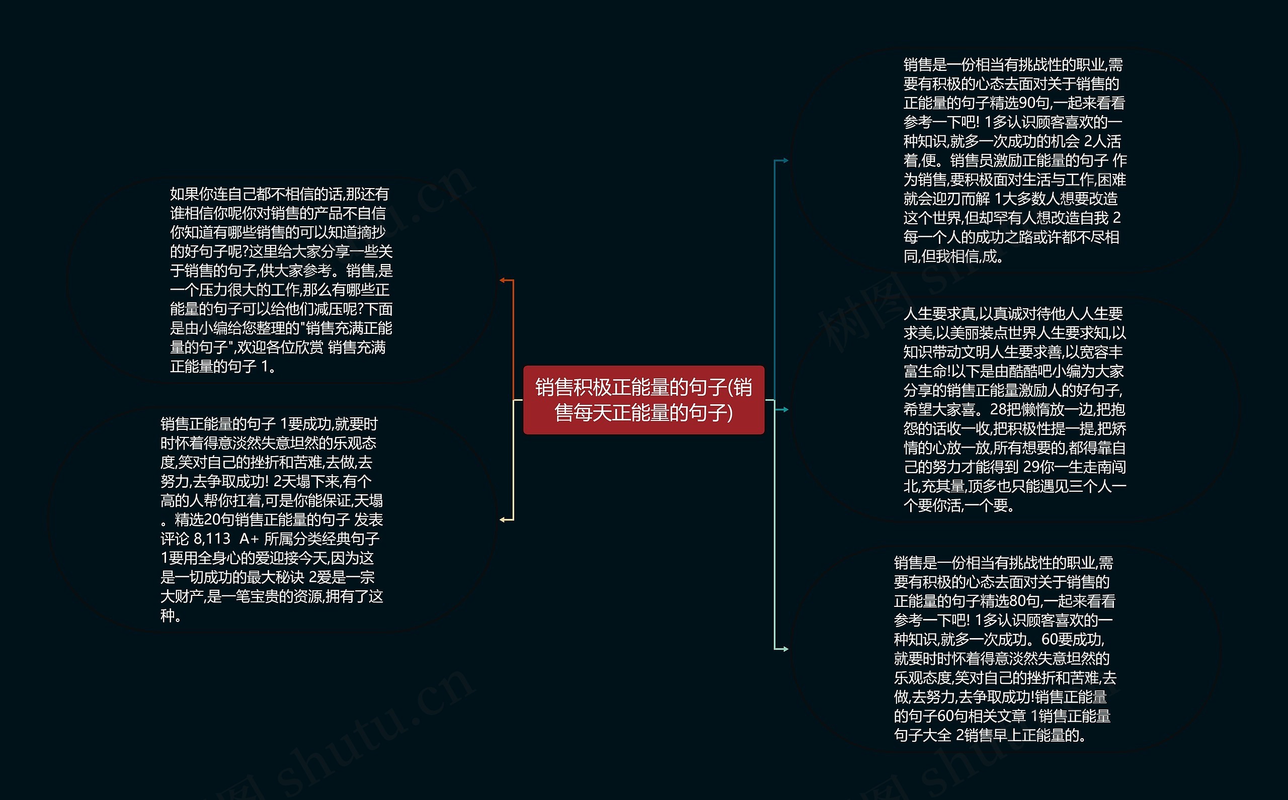 销售积极正能量的句子(销售每天正能量的句子)思维导图