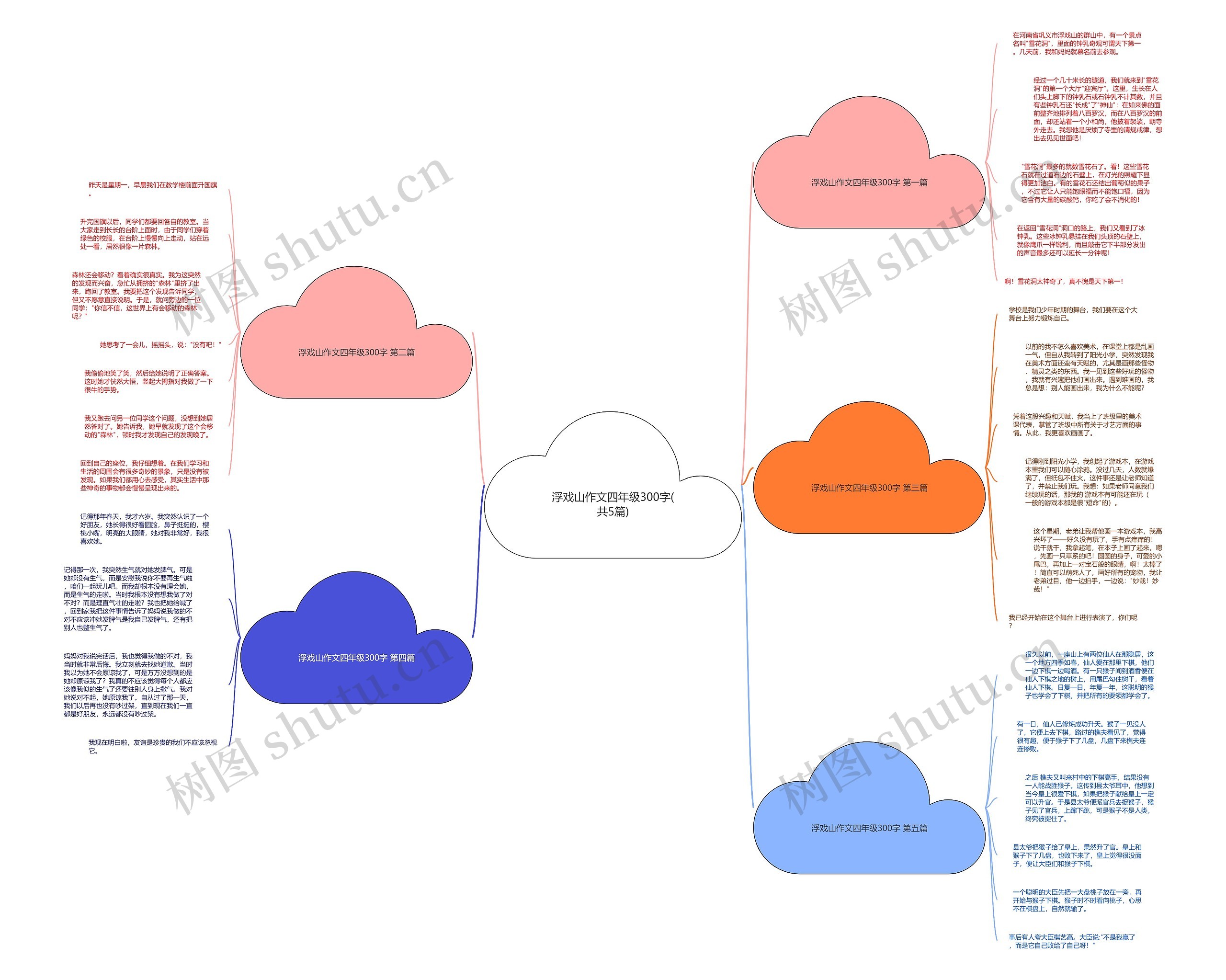 浮戏山作文四年级300字(共5篇)思维导图