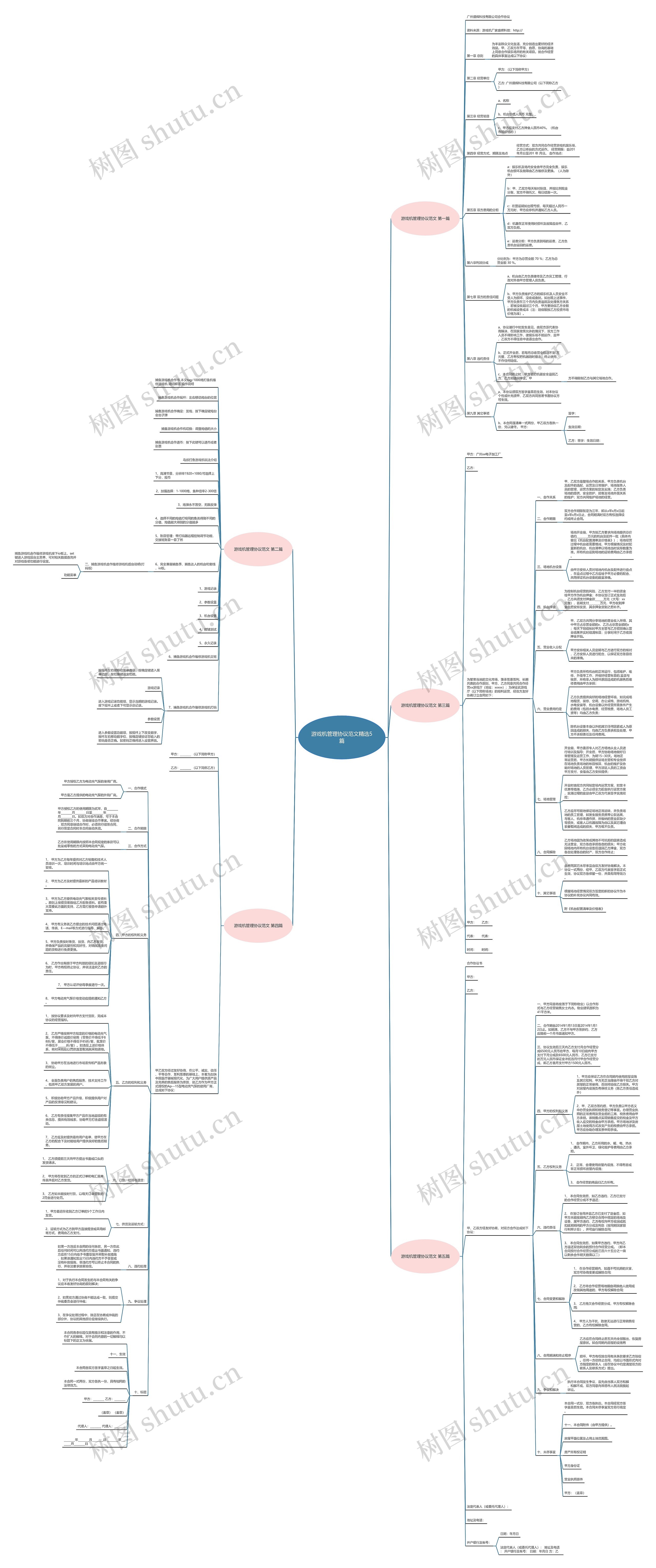 游戏机管理协议范文精选5篇思维导图