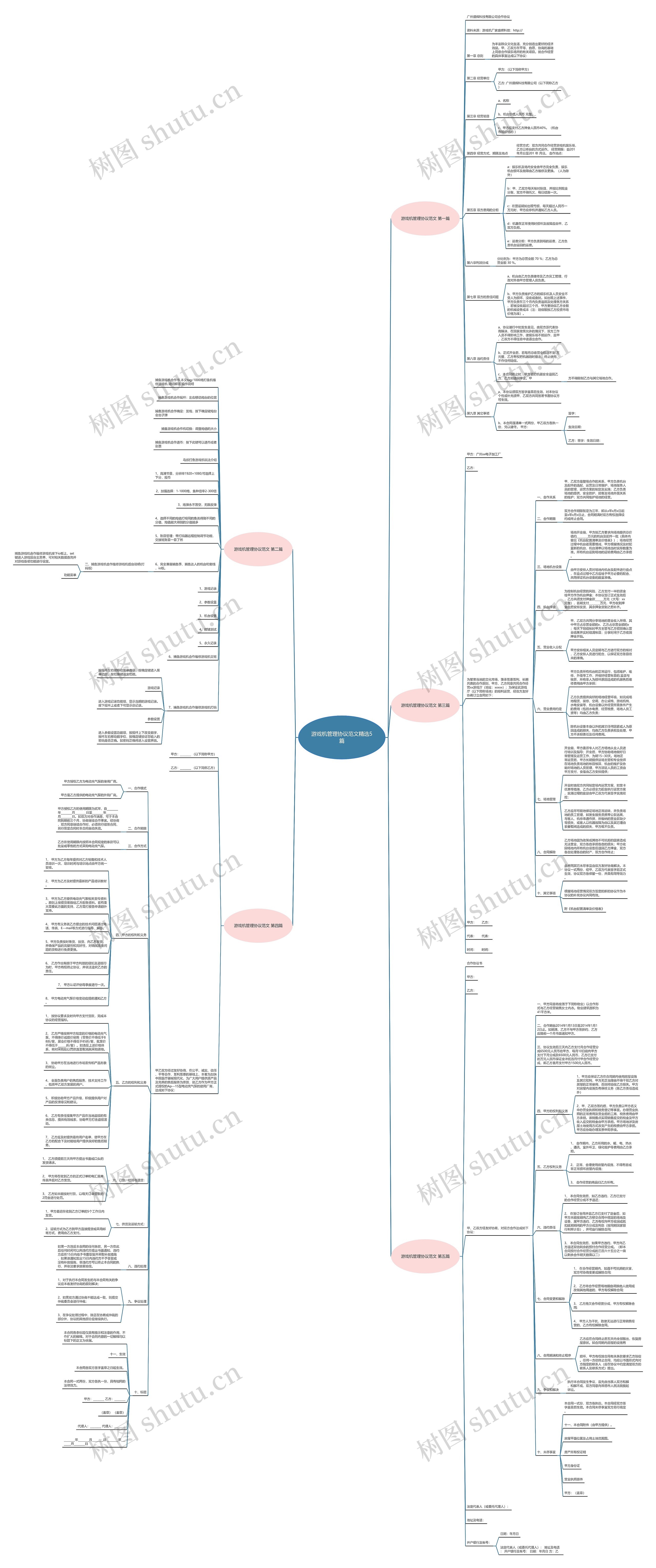 游戏机管理协议范文精选5篇 游戏机管理协议范文精选5篇