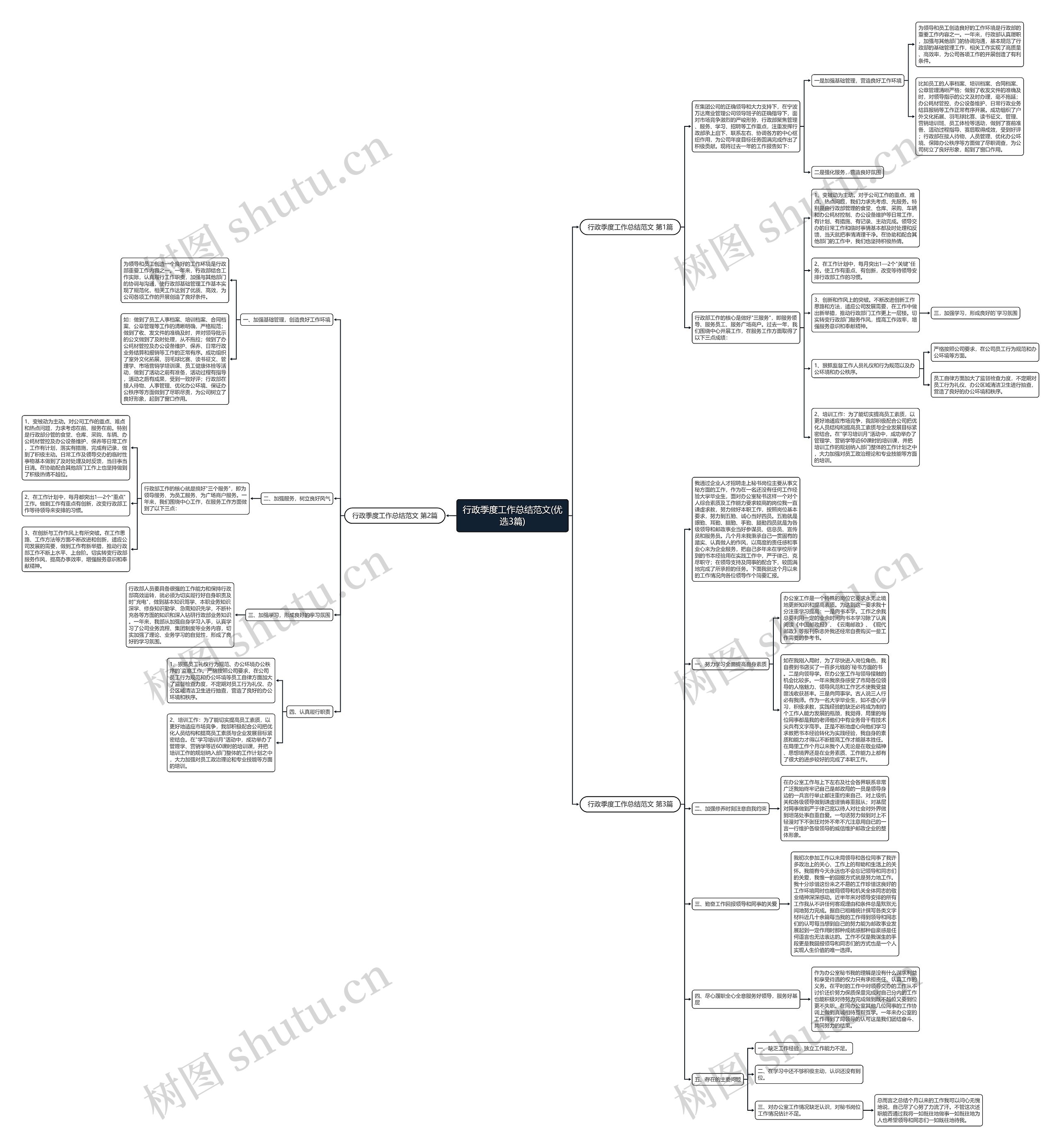 行政季度工作总结范文(优选3篇)思维导图