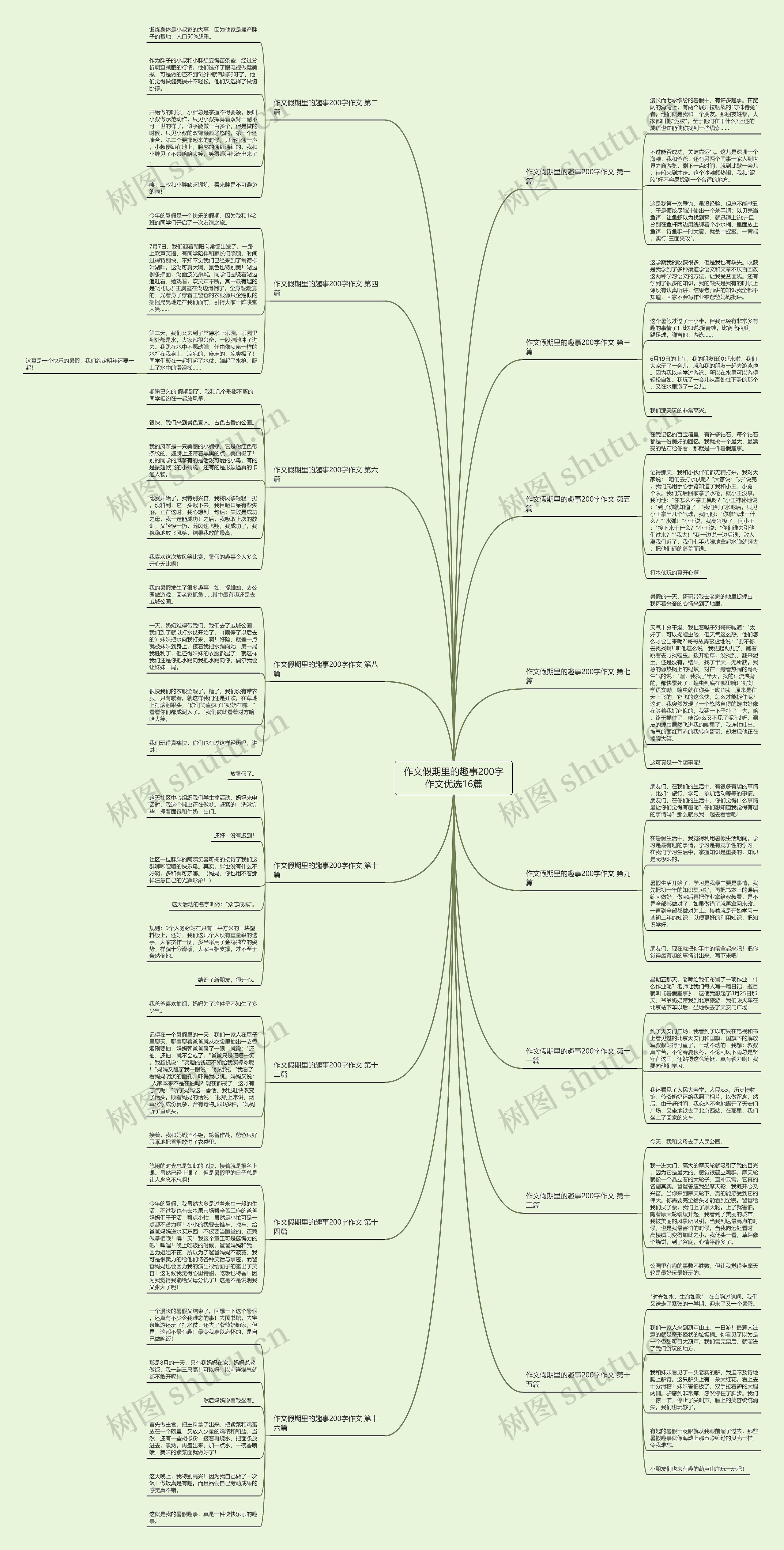 作文假期里的趣事200字作文优选16篇思维导图