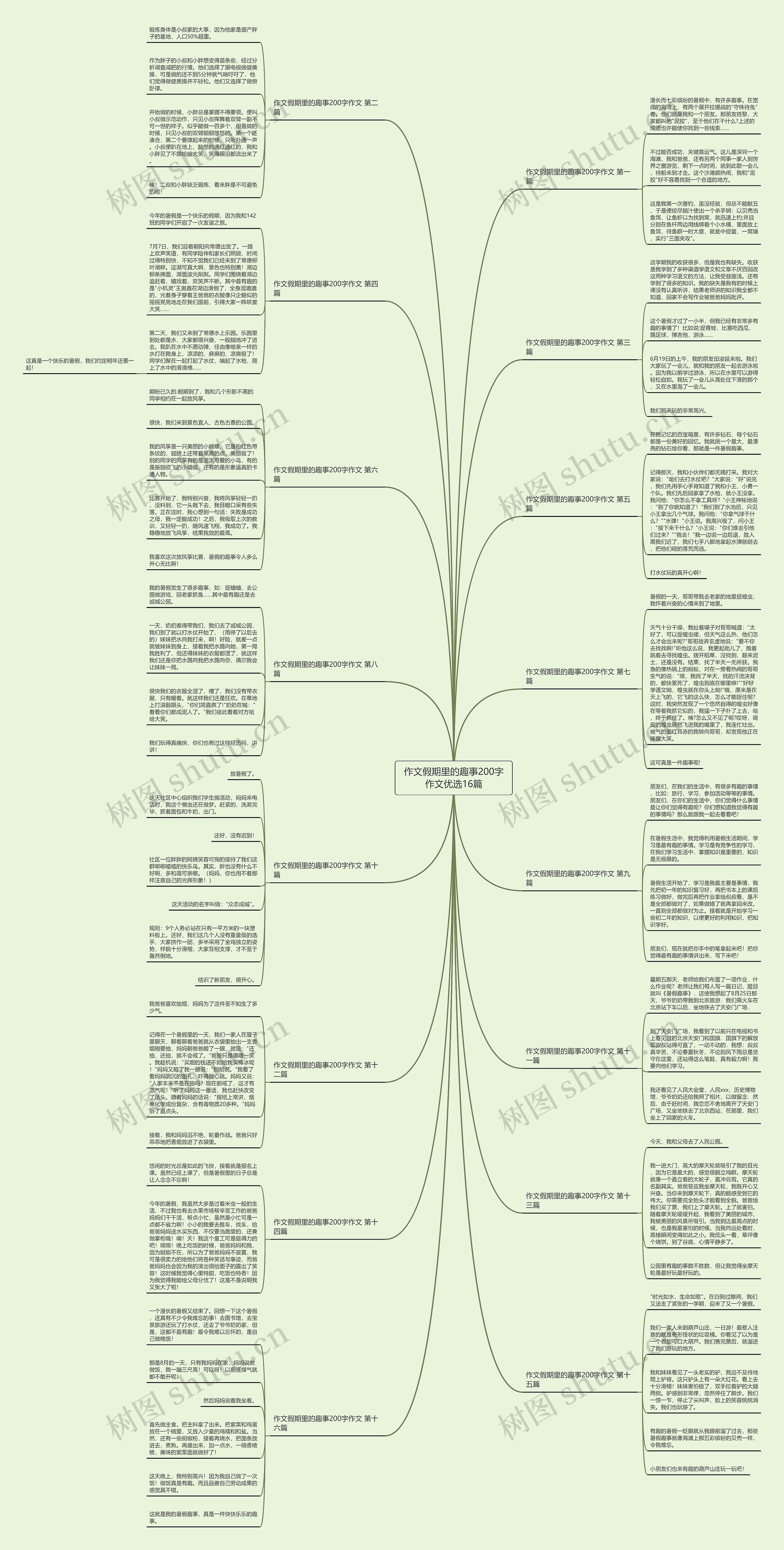 作文假期里的趣事200字作文优选16篇 作文假期里的趣事200字作文优选16篇