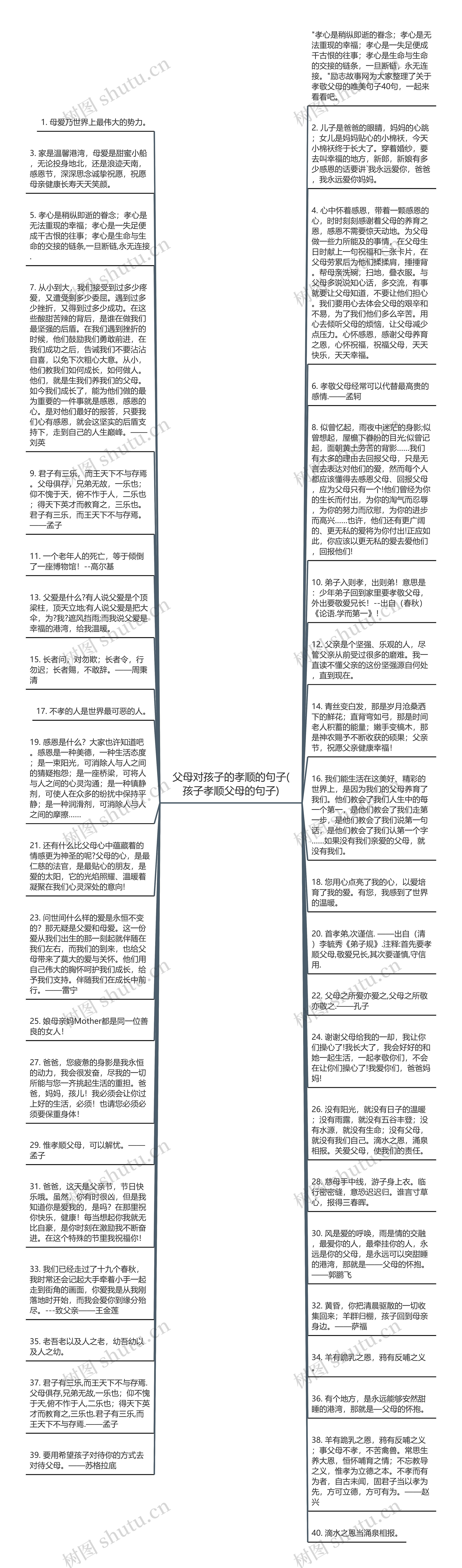 父母对孩子的孝顺的句子(孩子孝顺父母的句子)思维导图