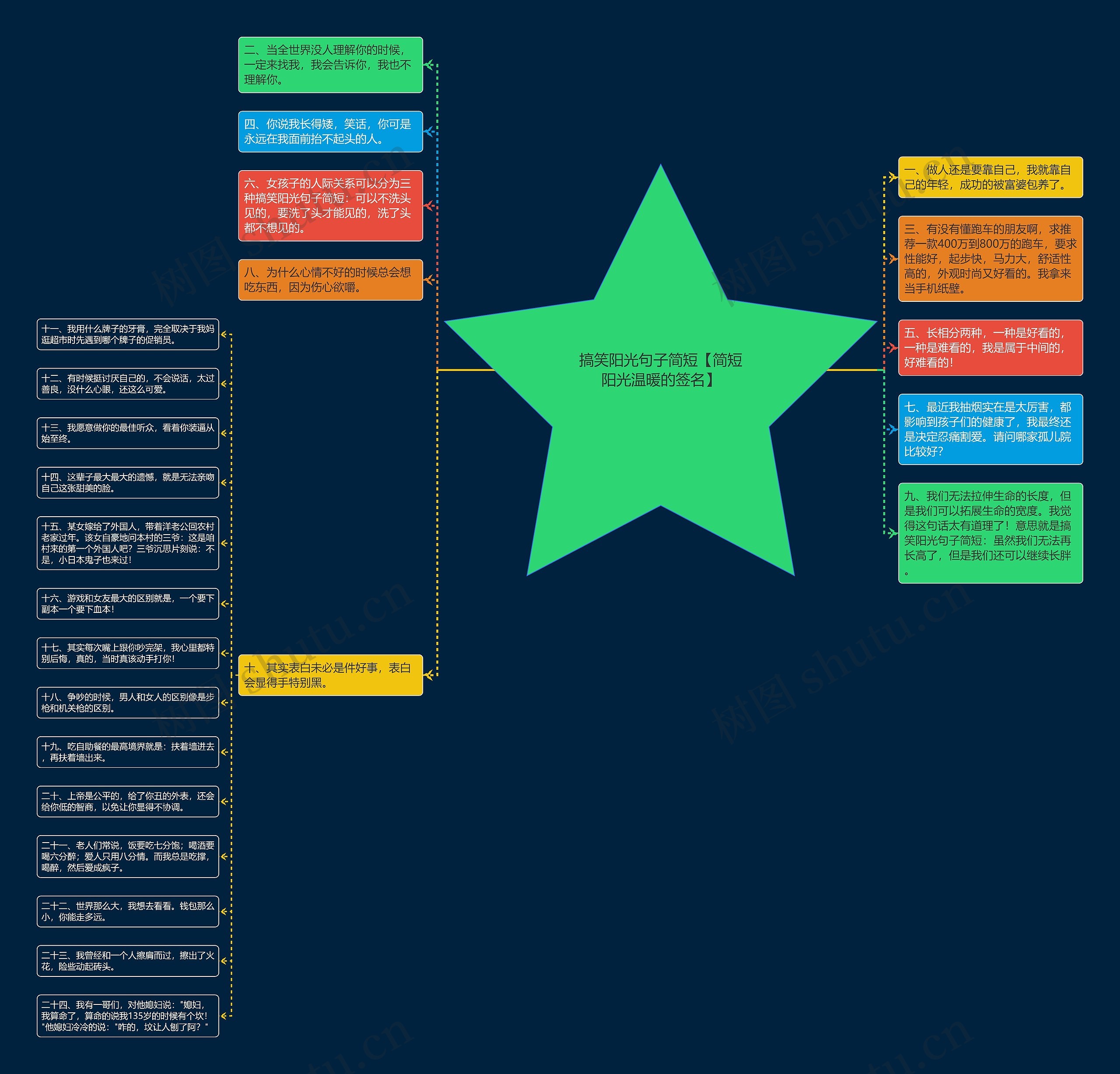 搞笑阳光句子简短【简短阳光温暖的签名】 搞笑阳光句子简短【简短阳光温暖的签名】