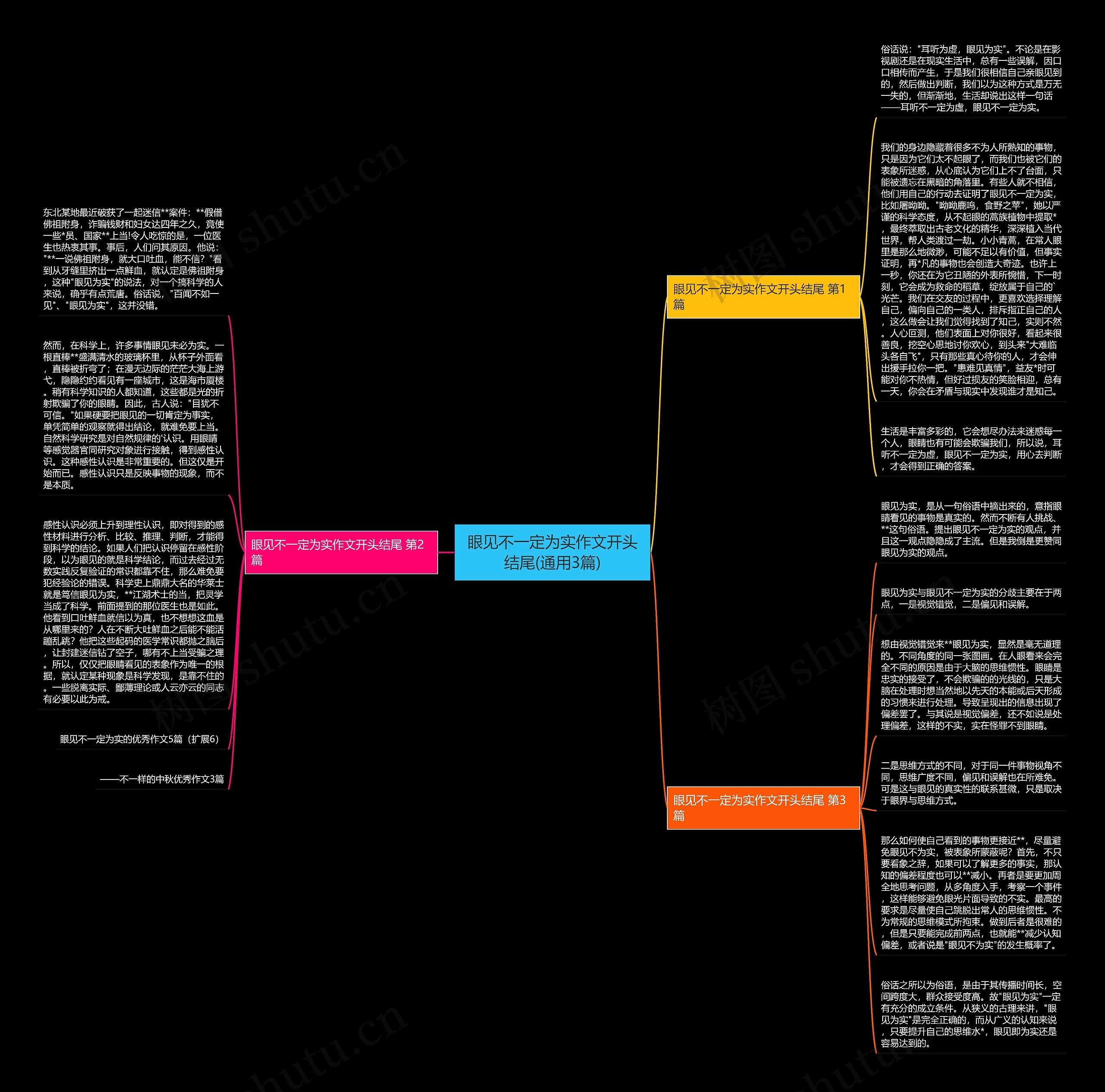 眼见不一定为实作文开头结尾(通用3篇)思维导图