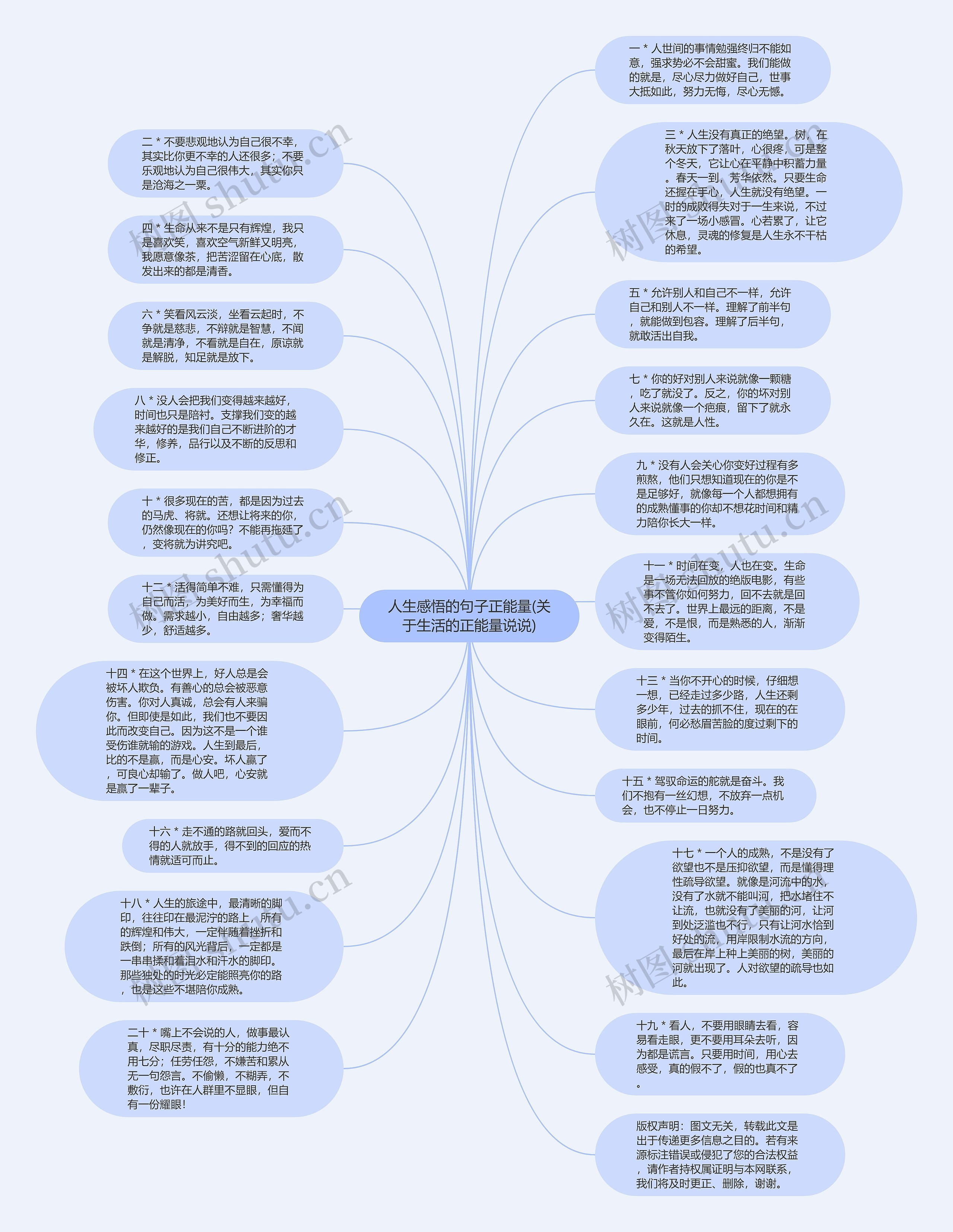 人生感悟的句子正能量(关于生活的正能量说说)
