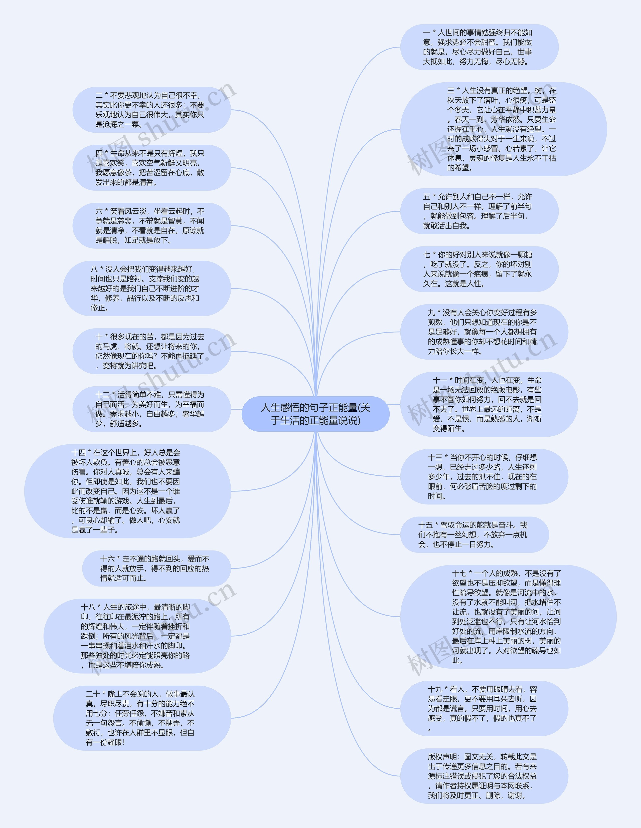 人生感悟的句子正能量(关于生活的正能量说说)思维导图