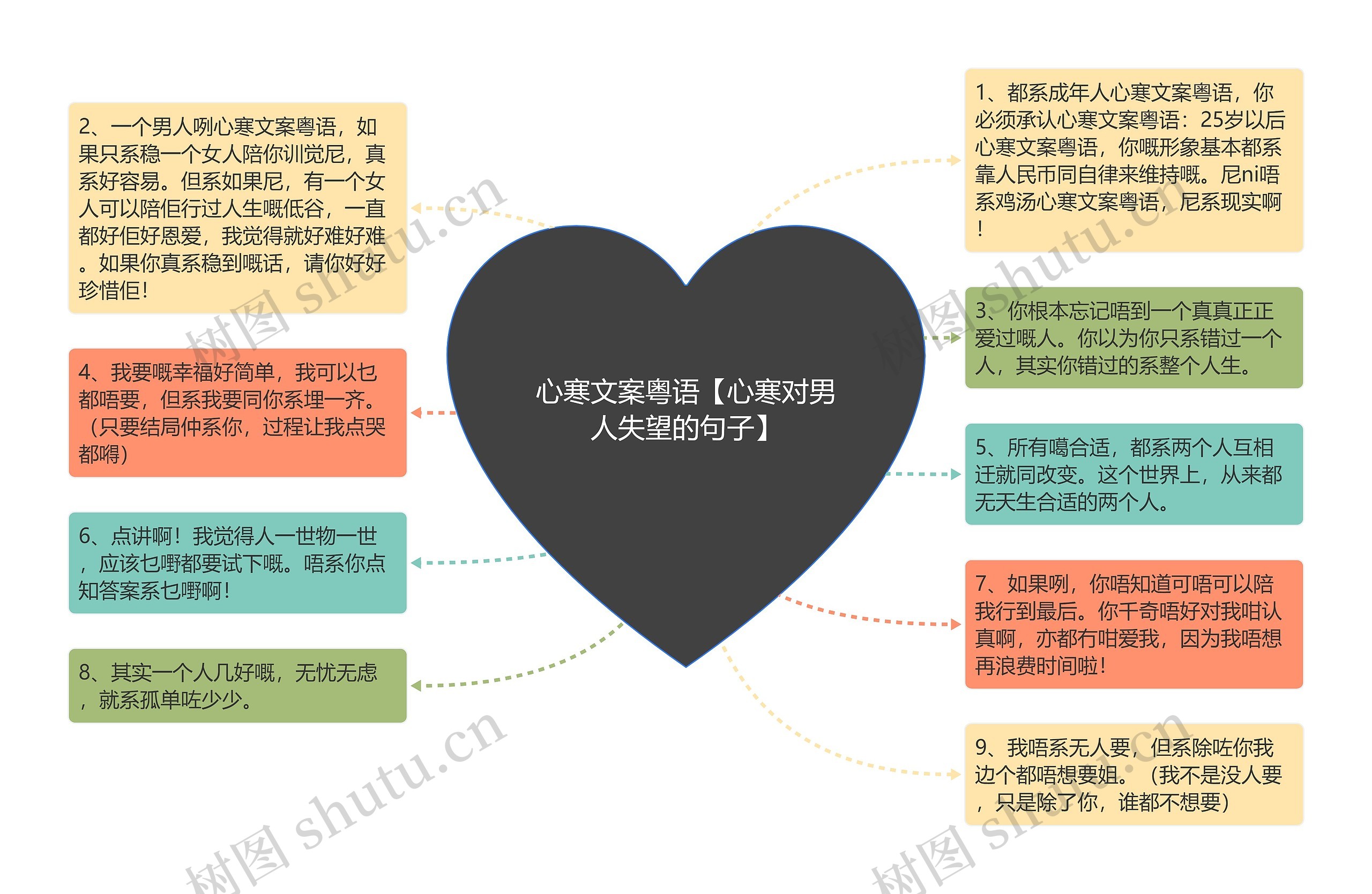 心寒文案粤语【心寒对男人失望的句子】思维导图