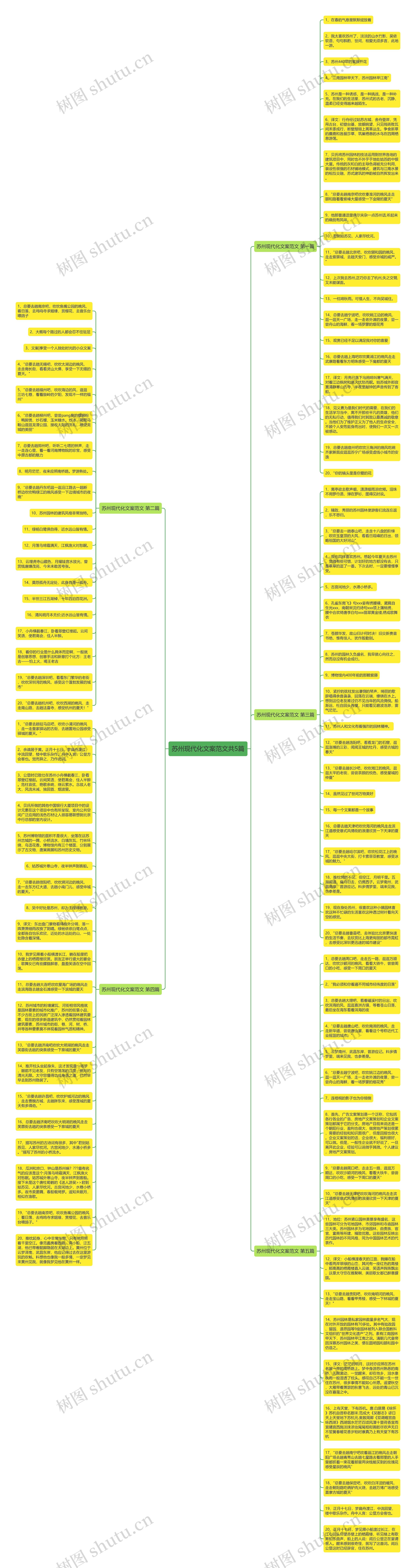 苏州现代化文案范文共5篇思维导图