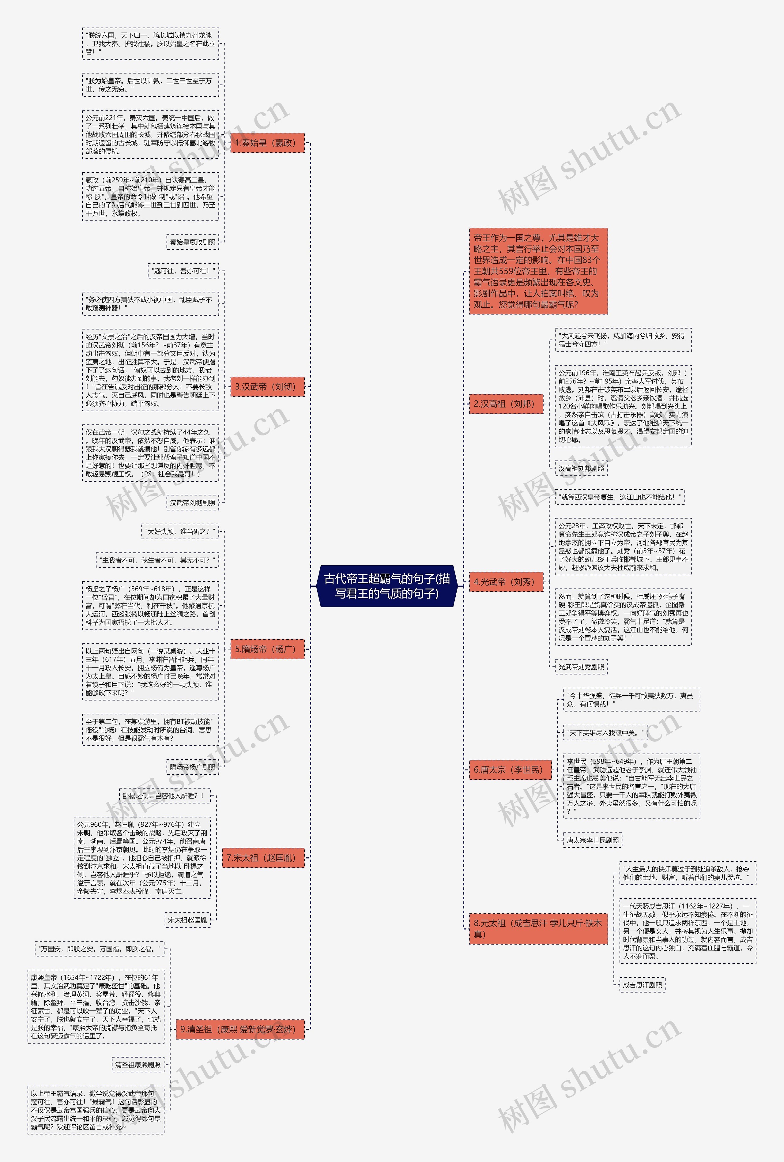 古代帝王超霸气的句子(描写君王的气质的句子)思维导图