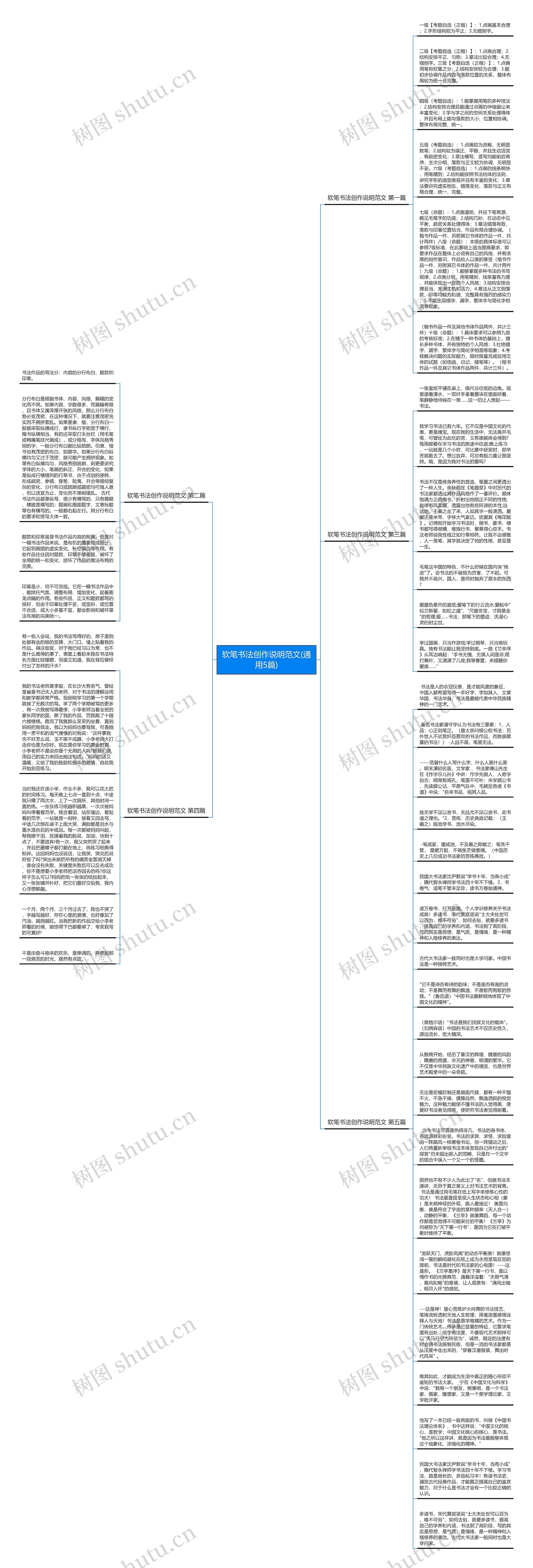 软笔书法创作说明范文(通用5篇)思维导图