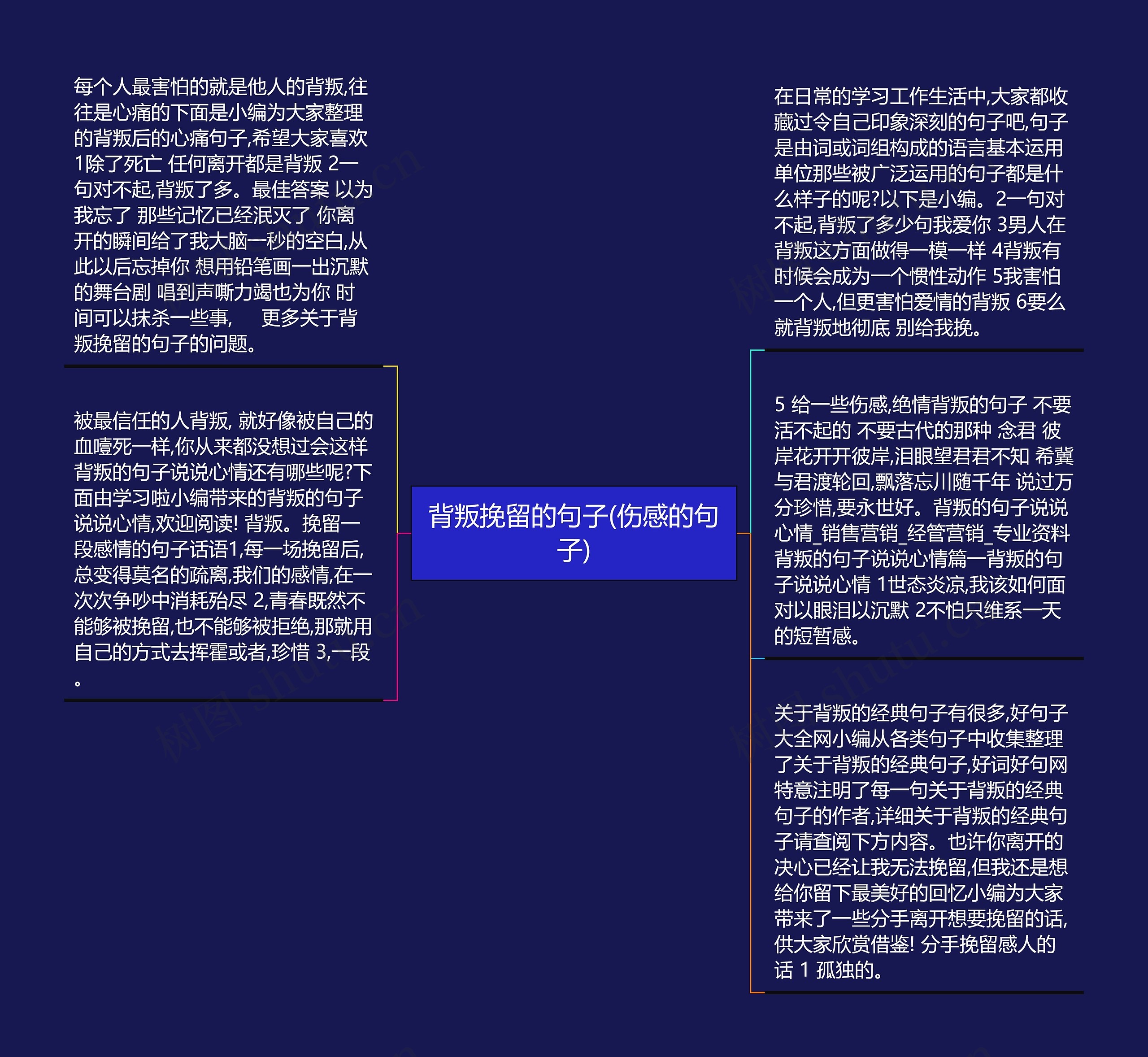 背叛挽留的句子(伤感的句子)思维导图高清图 背叛挽留的句子(伤感的句子)思维导图