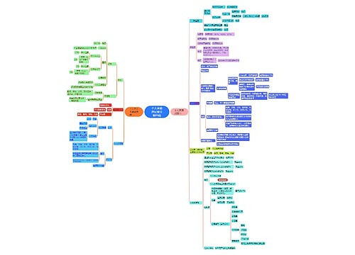 个人买卖房屋要交哪些税 个人买卖房屋要交哪些税
