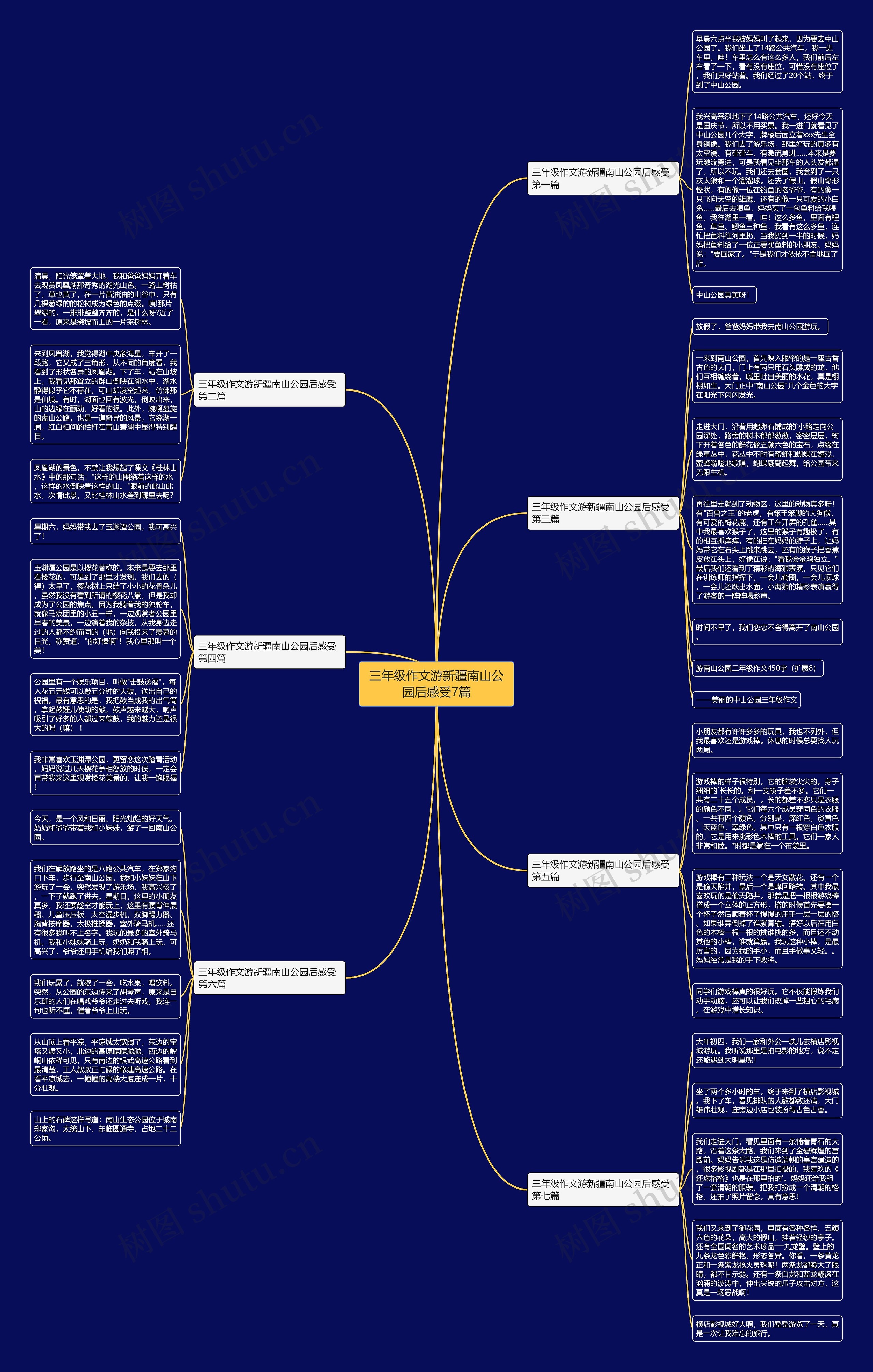 三年级作文游新疆南山公园后感受7篇思维导图